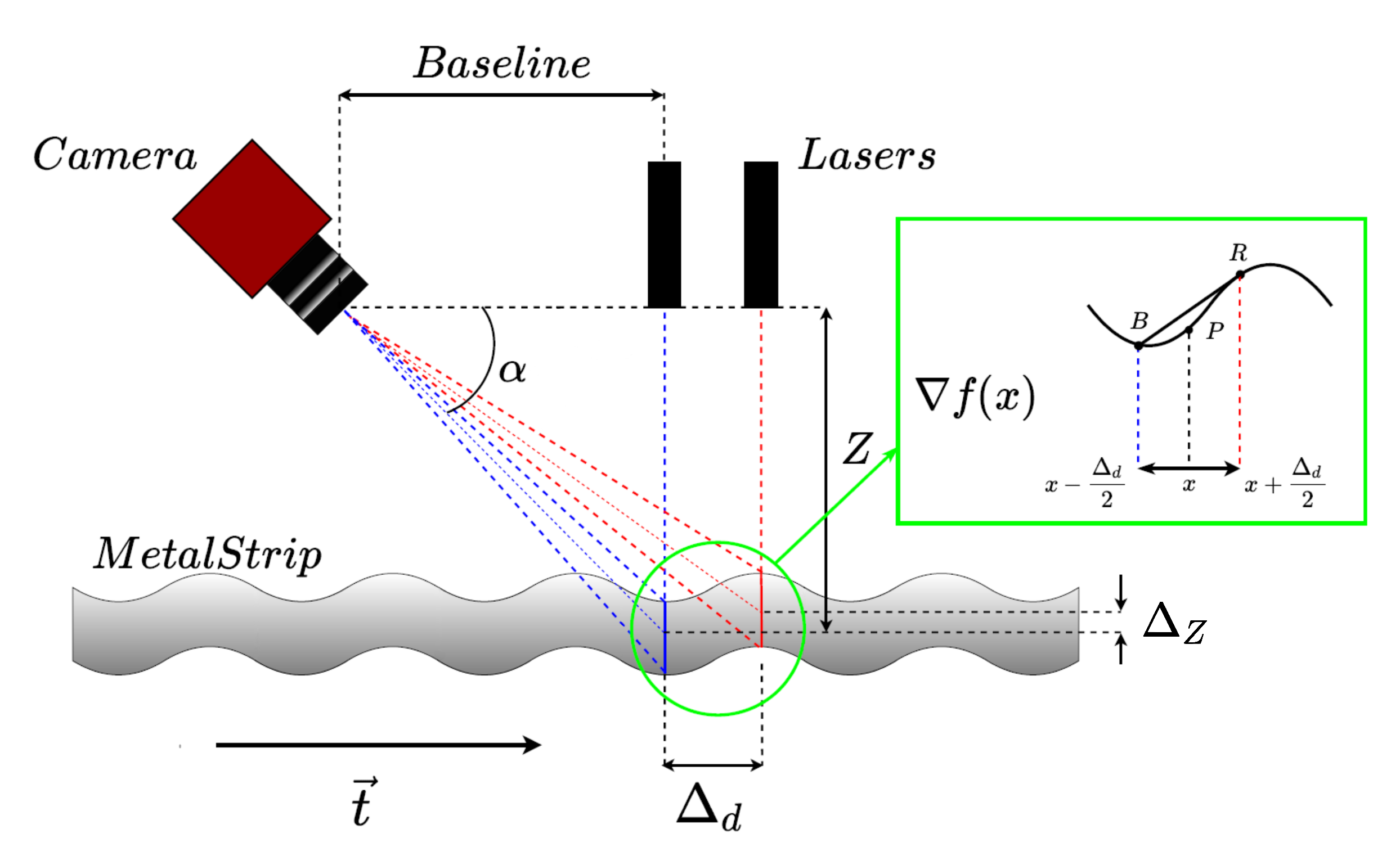 Sensors 20 05441 g003