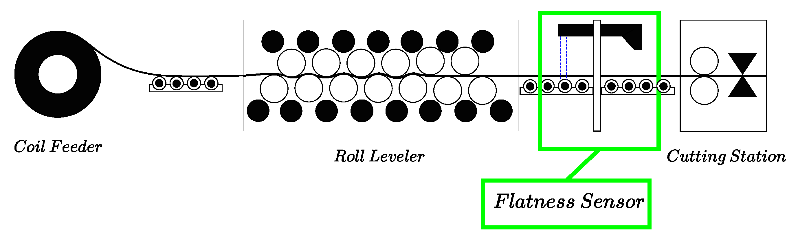 Sensors 20 05441 g004