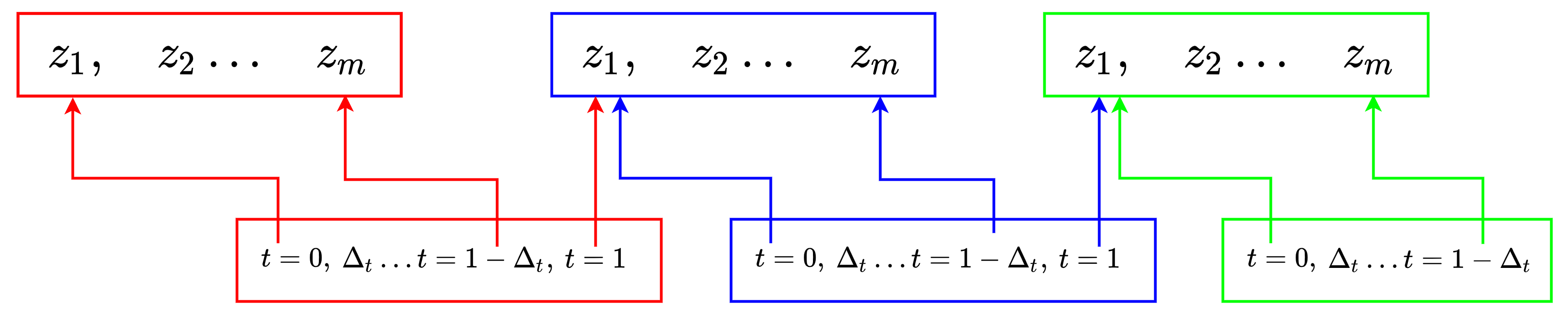 Sensors 20 05441 g006