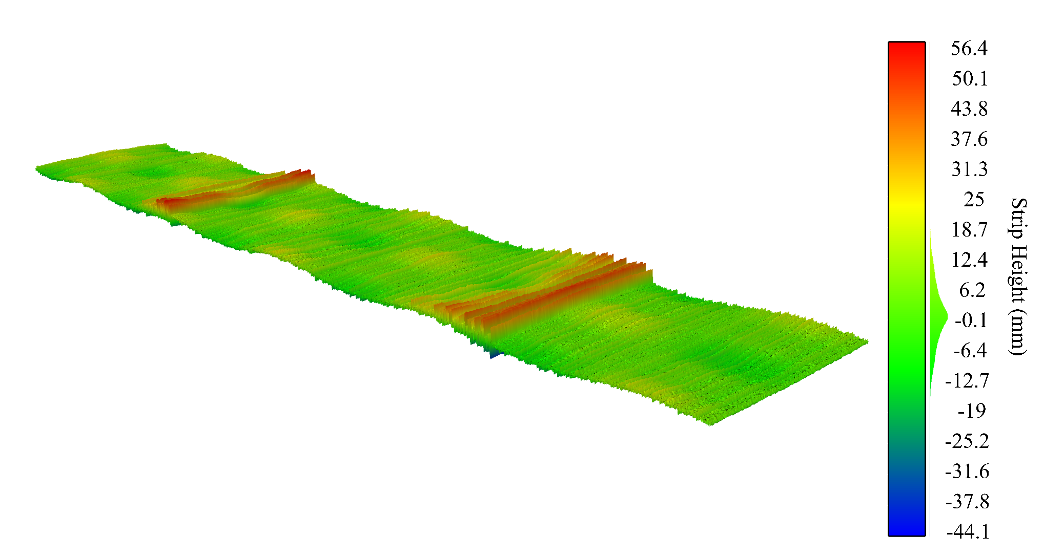 Sensors 20 05441 g008