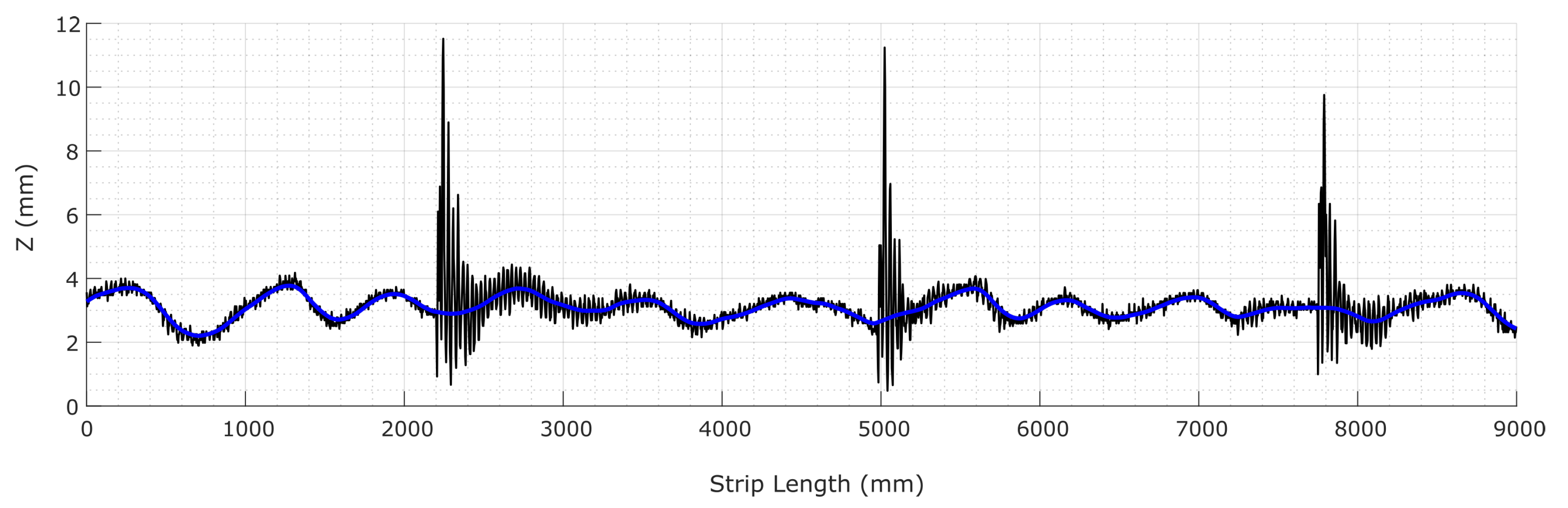 Sensors 20 05441 g013
