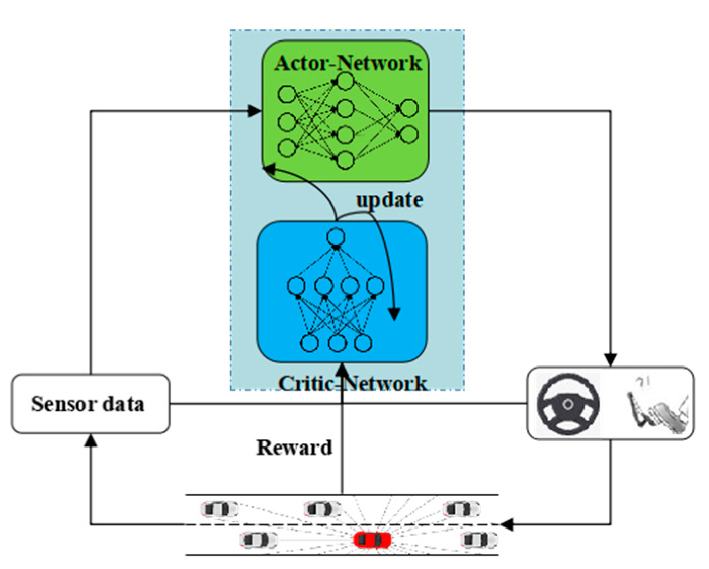 Sensors 20 05443 g001