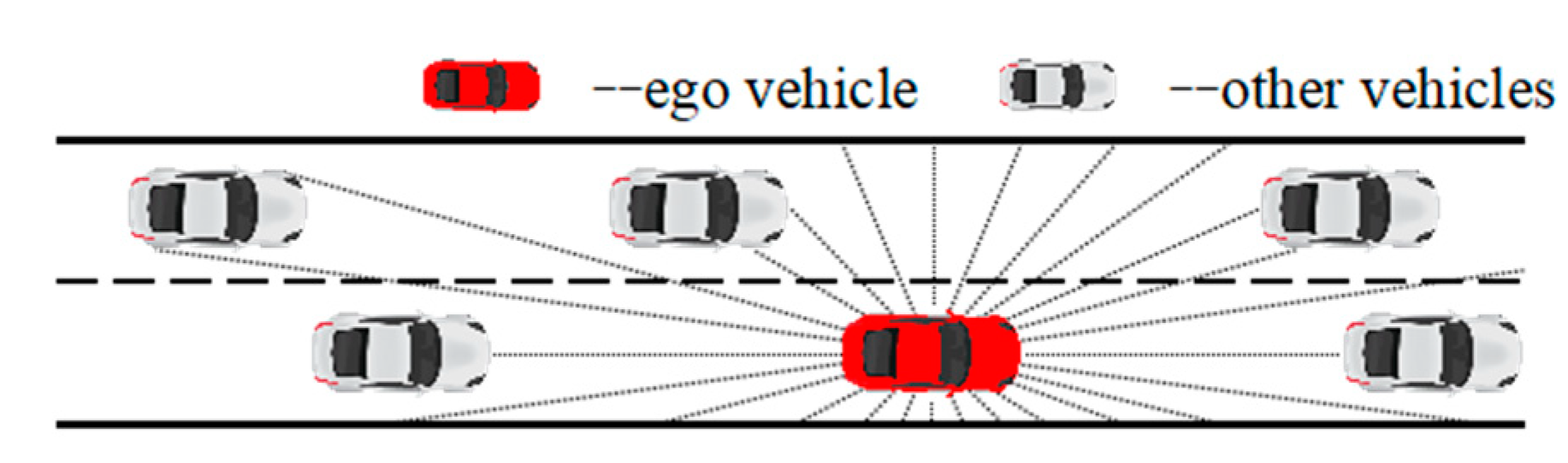 Sensors 20 05443 g004