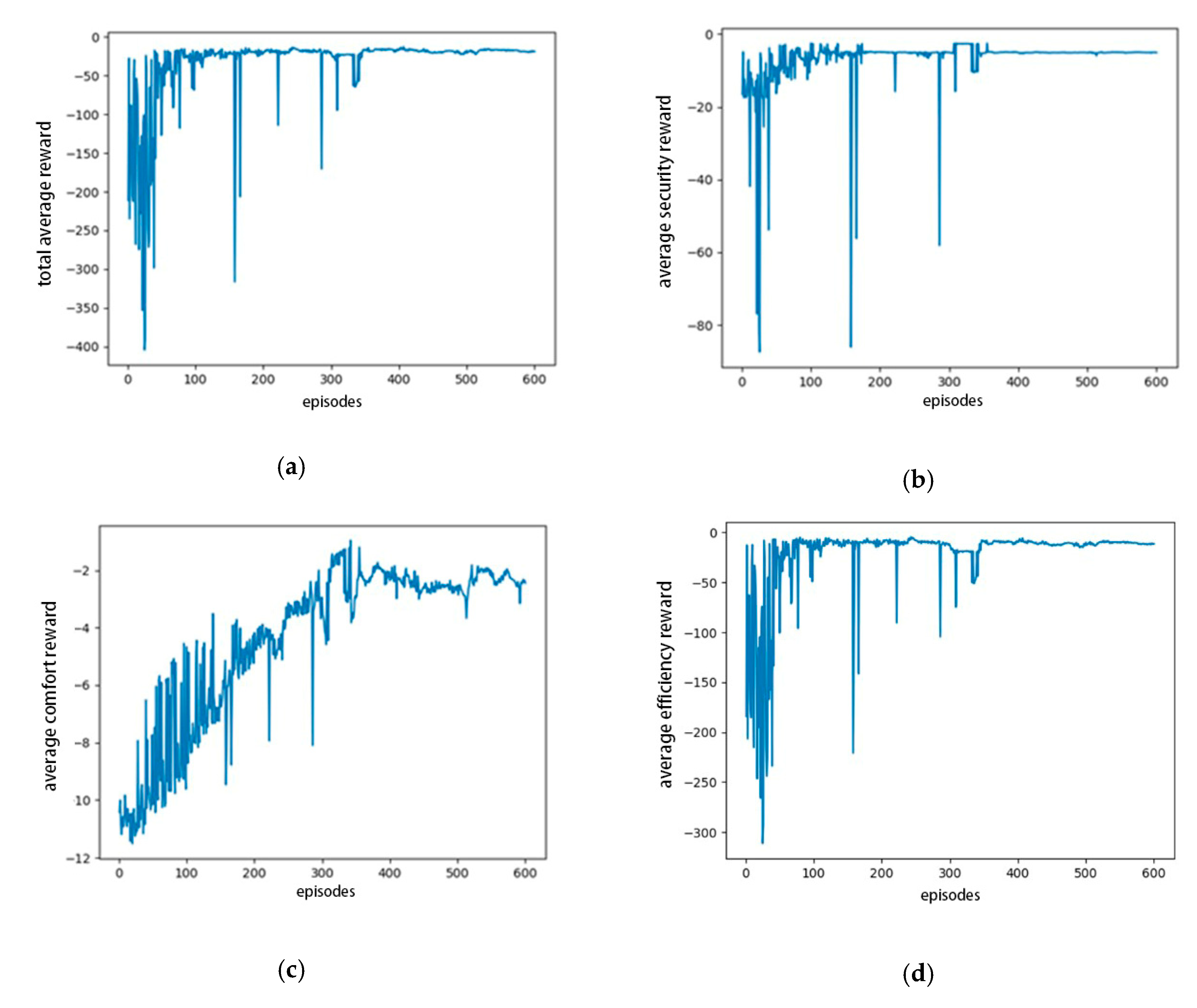 Sensors 20 05443 g006