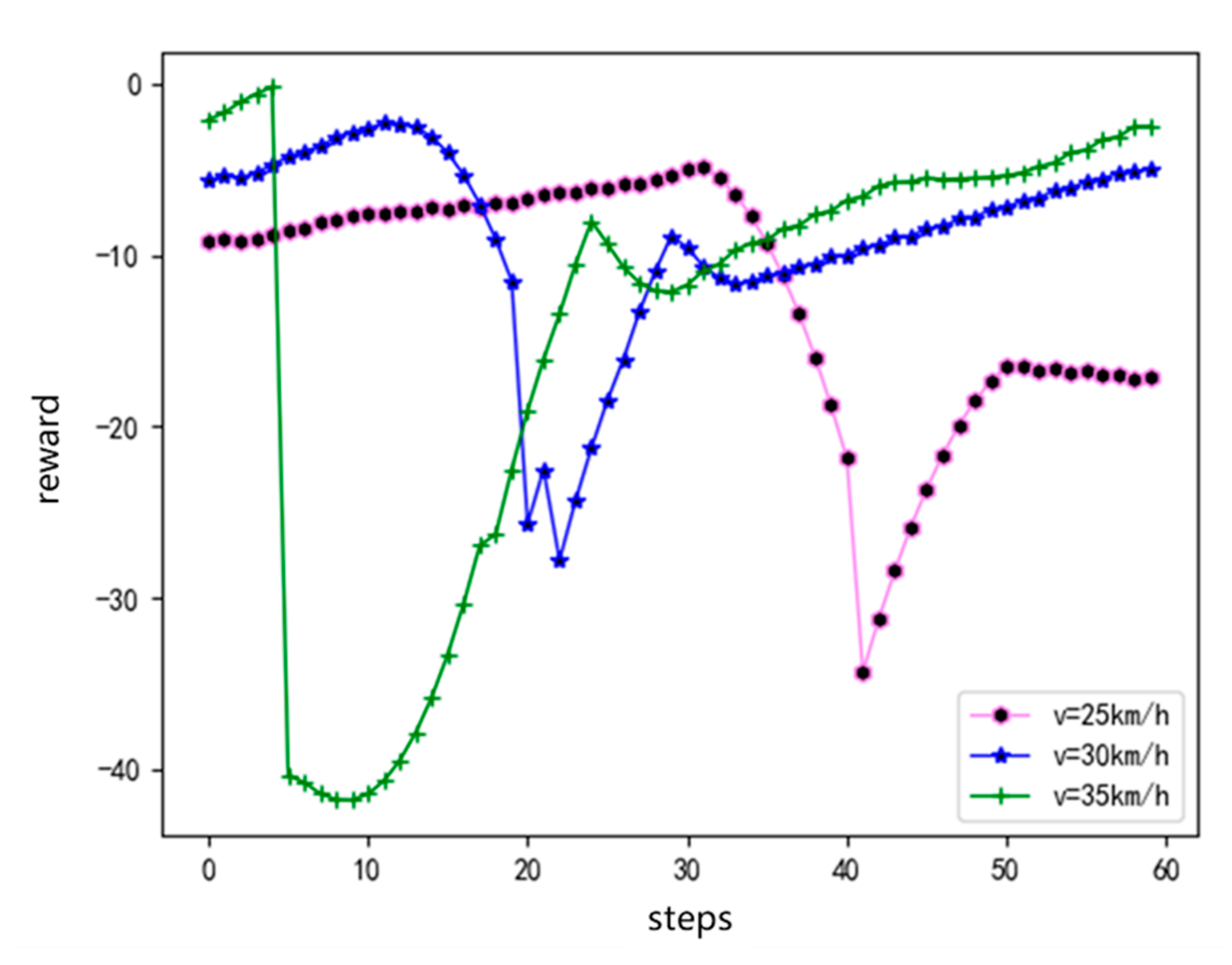 Sensors 20 05443 g008