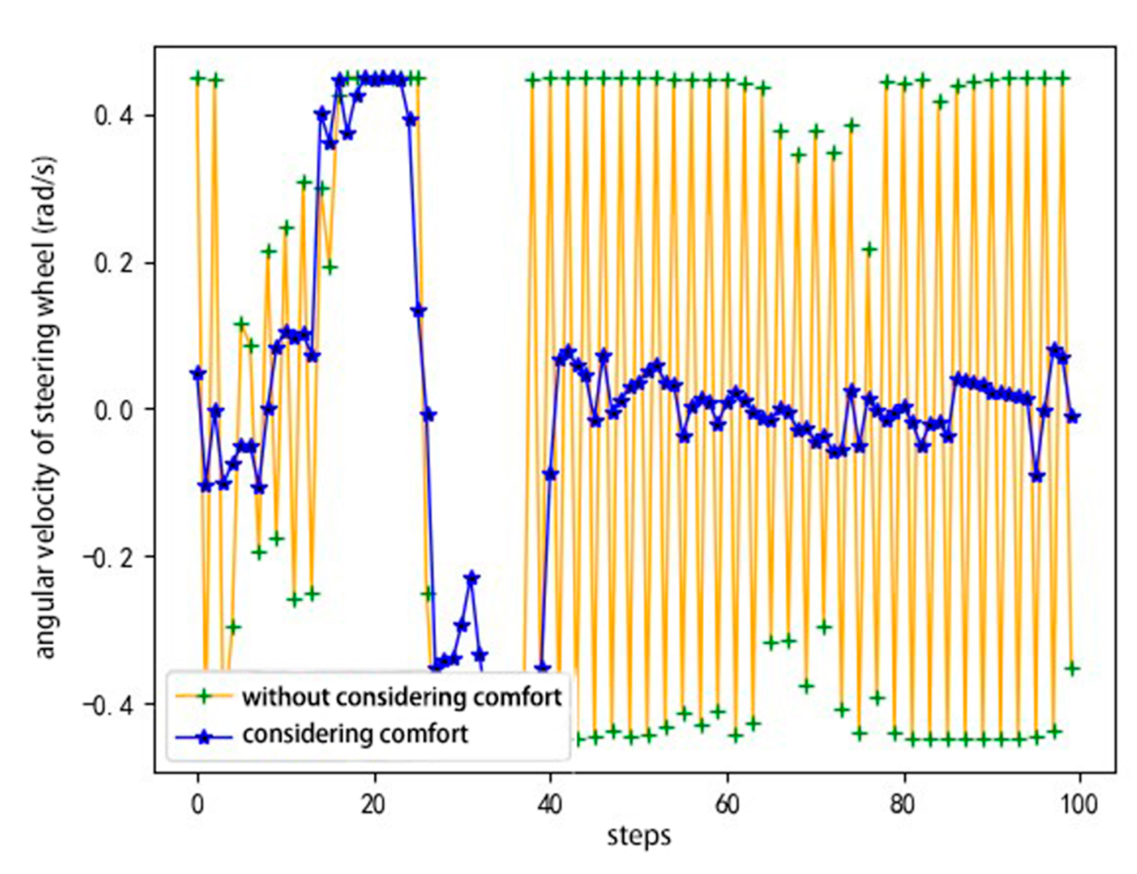 Sensors 20 05443 g009