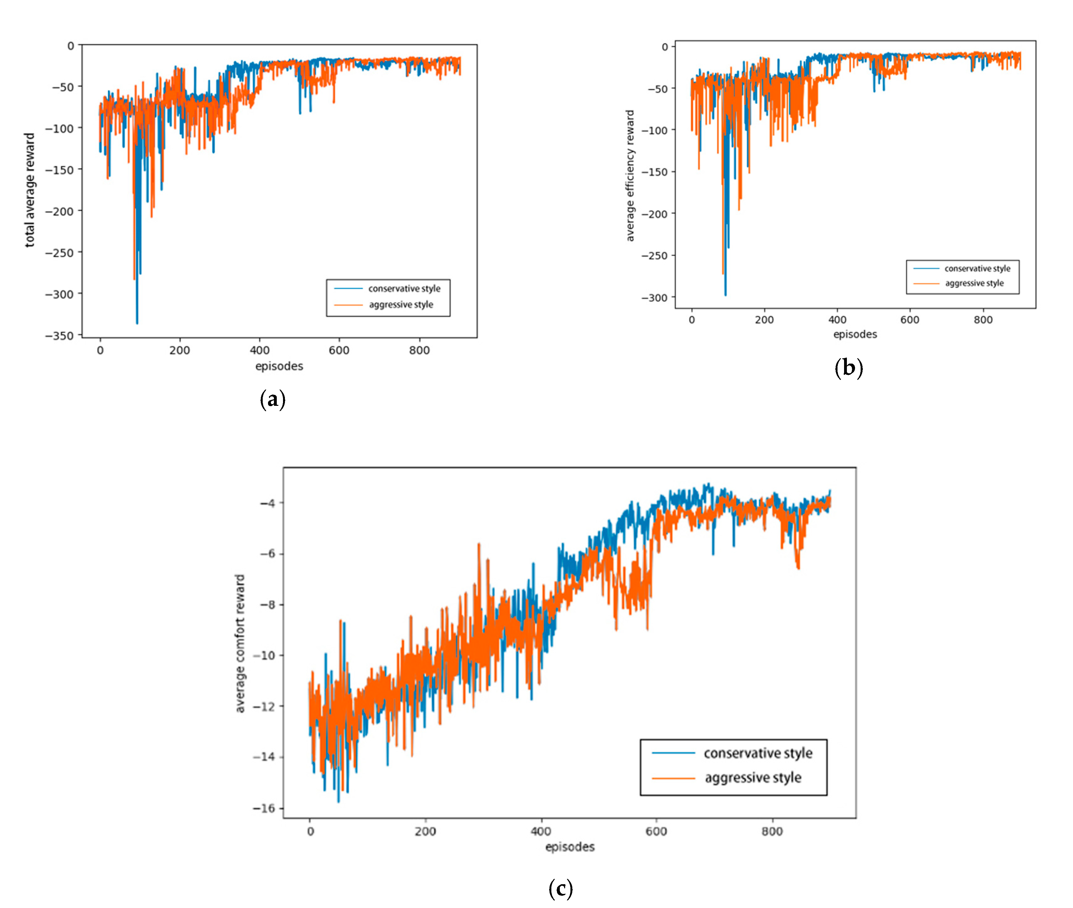 Sensors 20 05443 g010