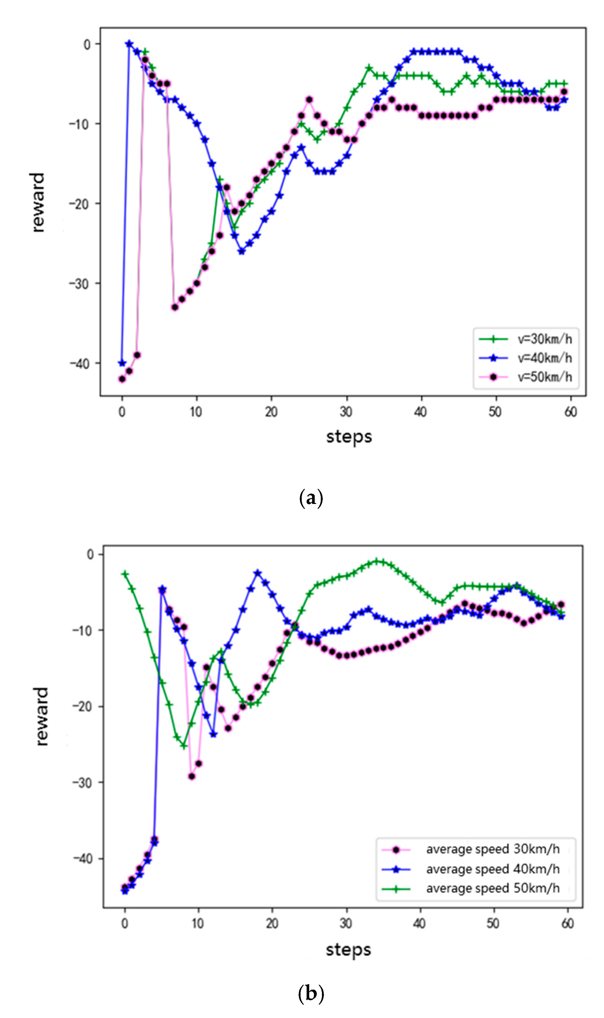 Sensors 20 05443 g012