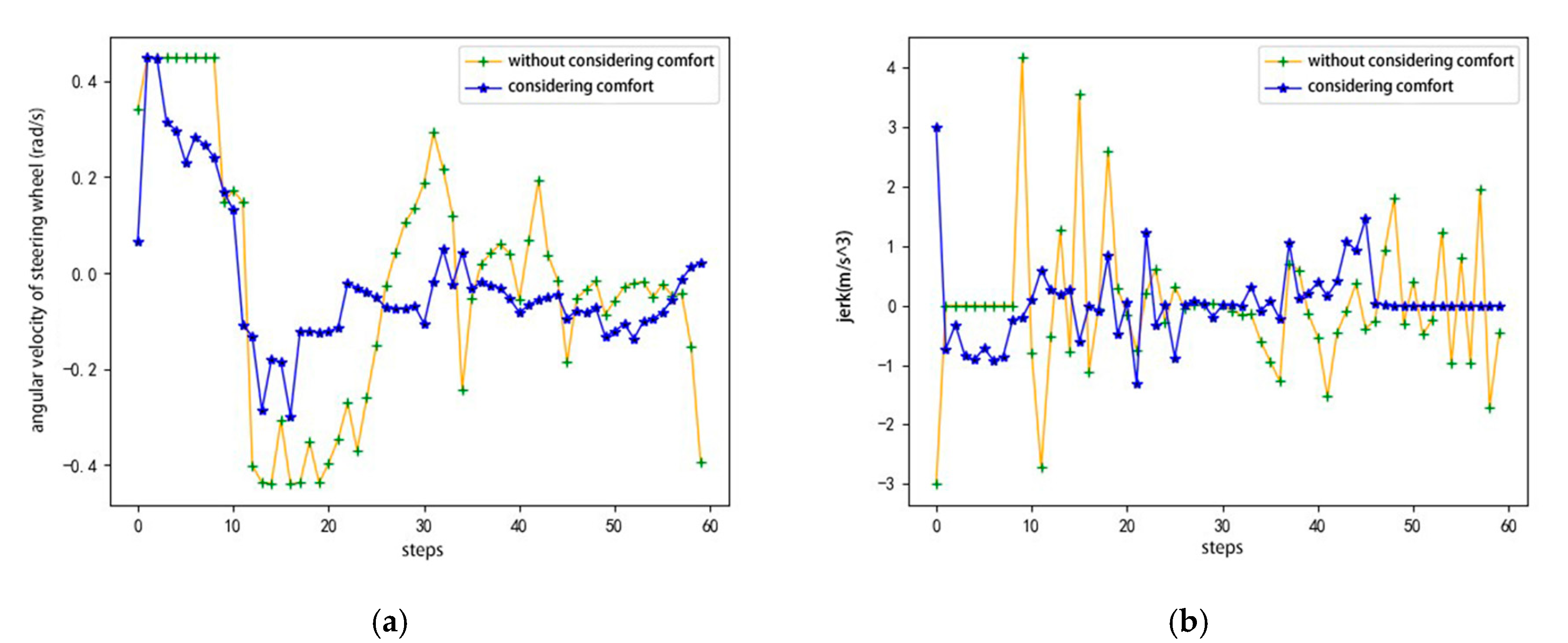 Sensors 20 05443 g013
