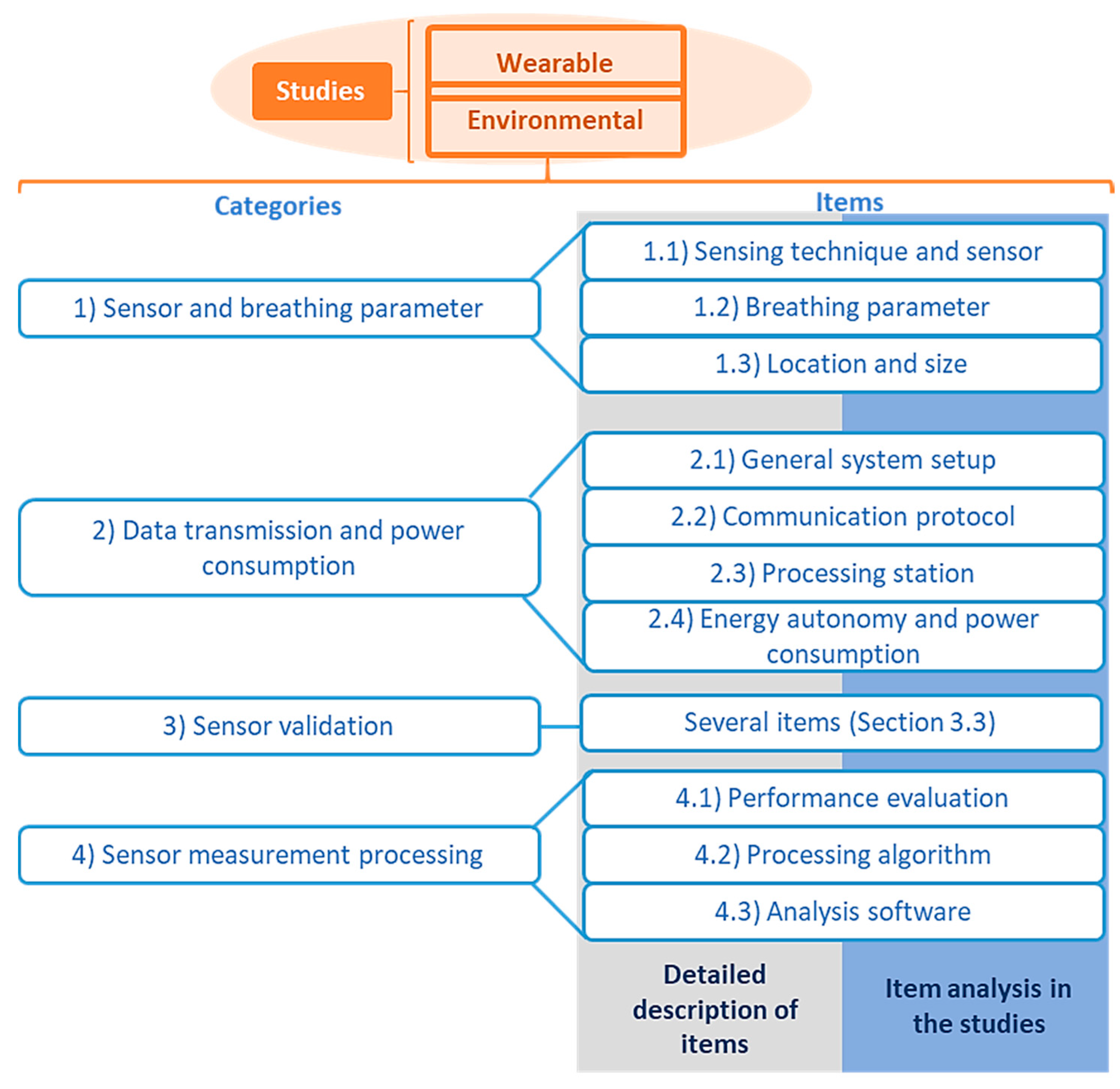 Sensors 20 05446 g003