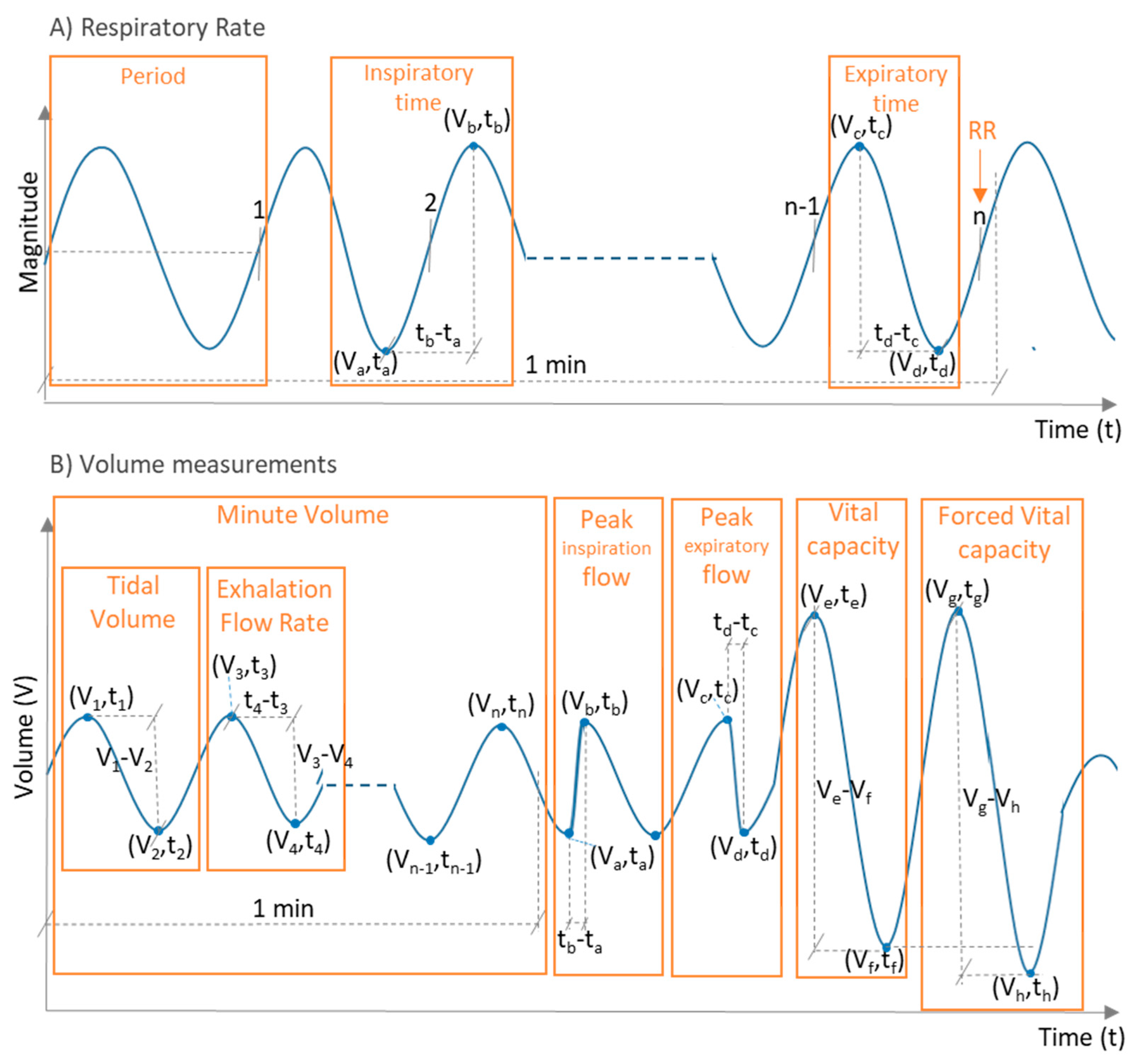 Sensors 20 05446 g004