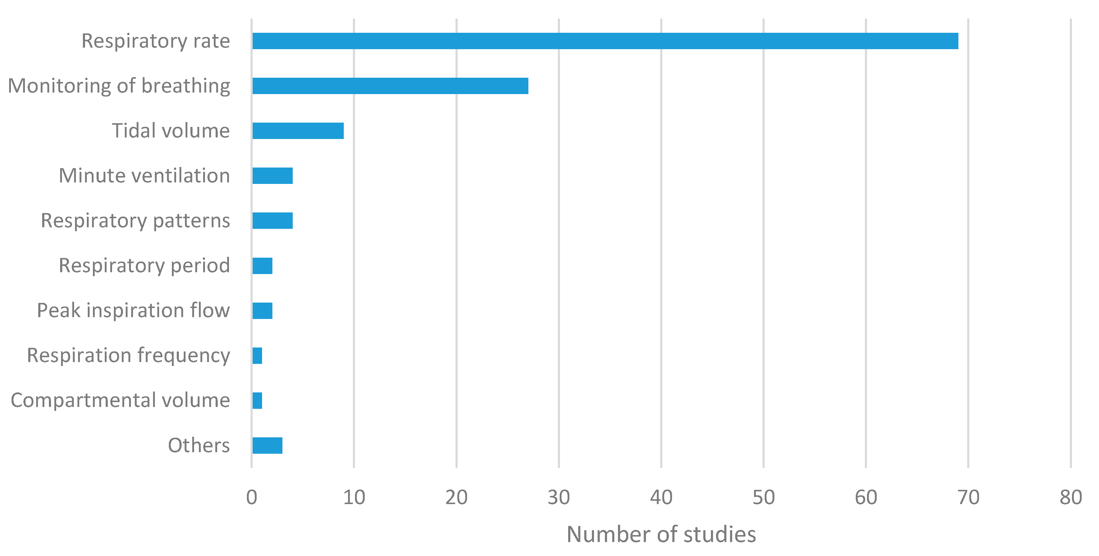 Sensors 20 05446 g008a