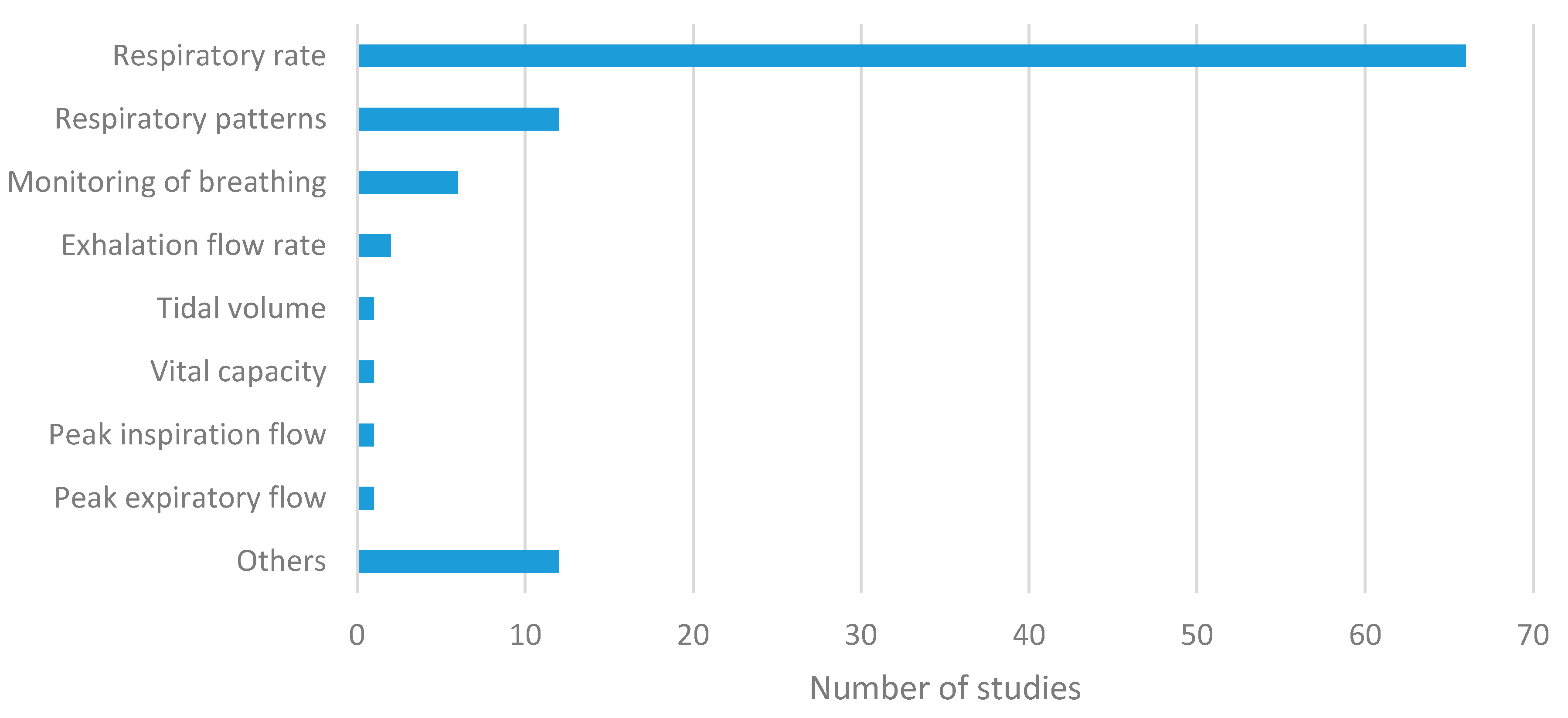 Sensors 20 05446 g008b