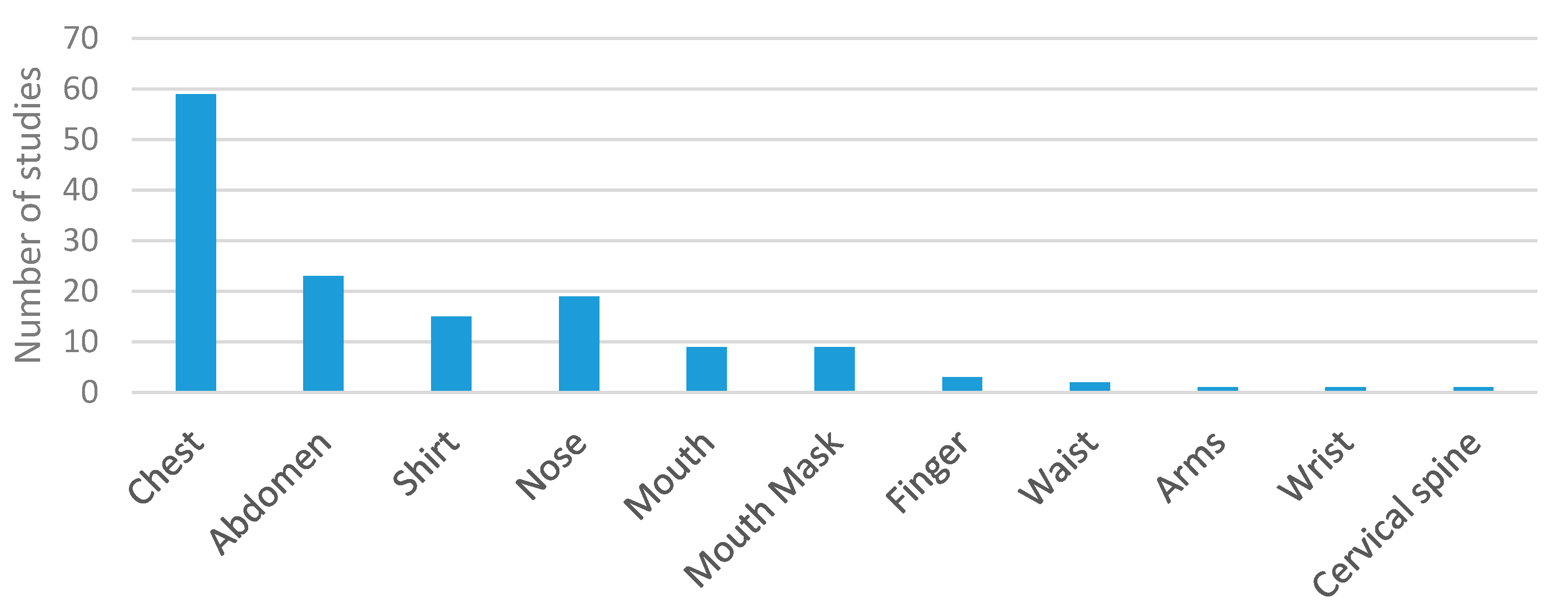 Sensors 20 05446 g009