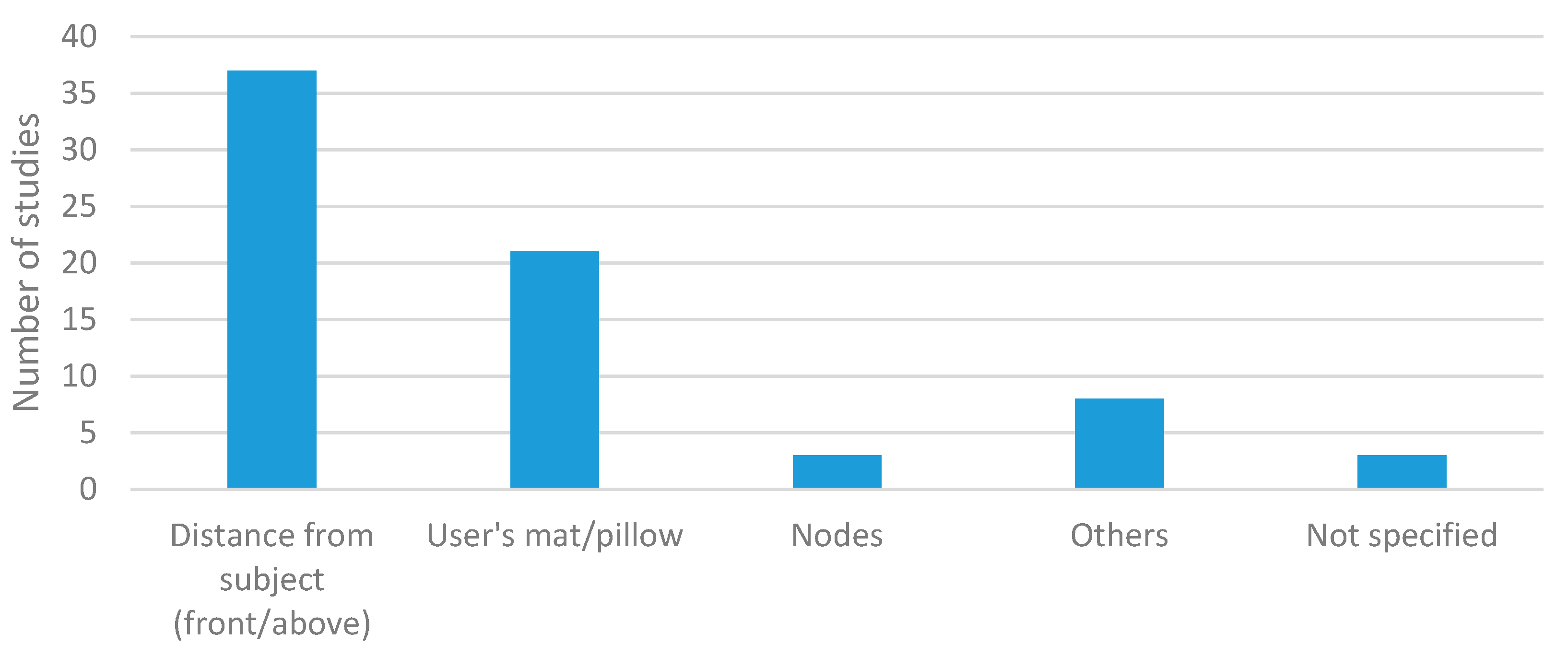Sensors 20 05446 g010
