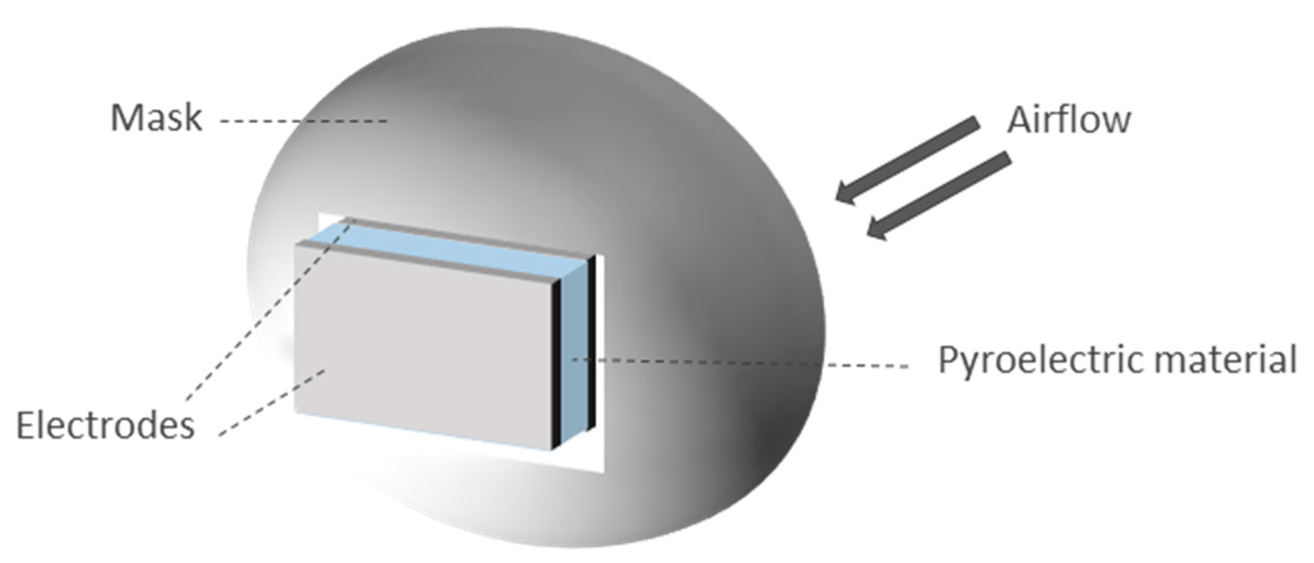 Sensors 20 05446 g017
