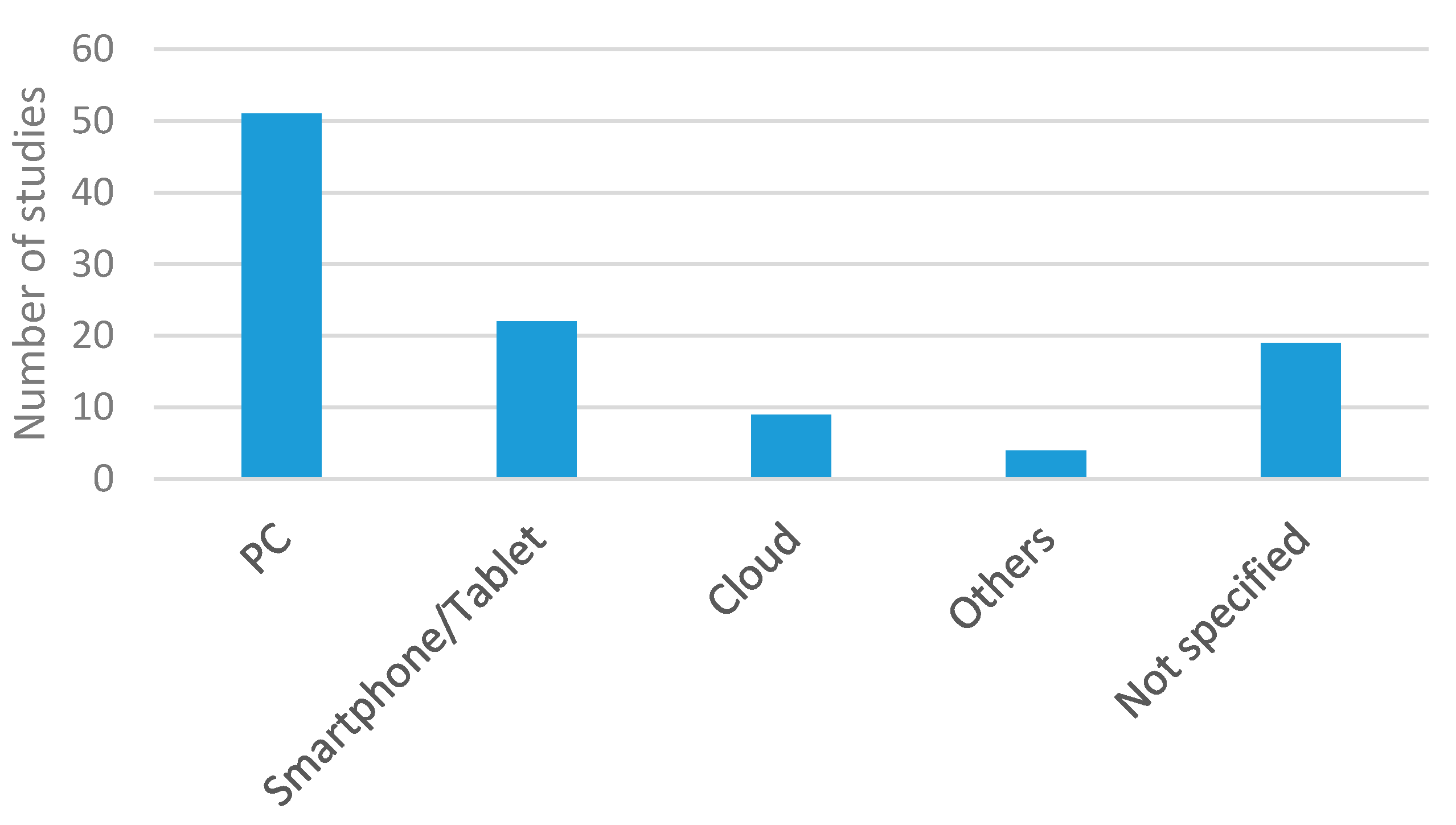 Sensors 20 05446 g022