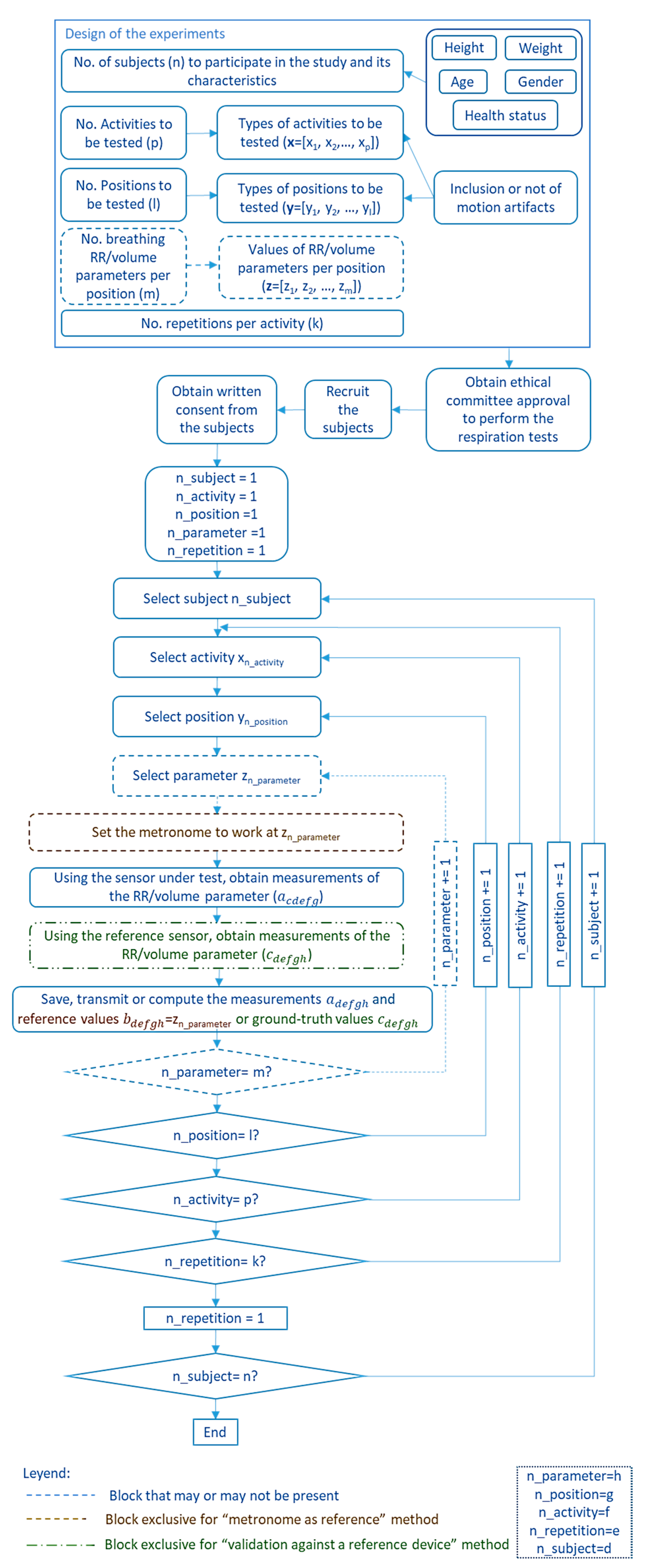 Sensors 20 05446 g027