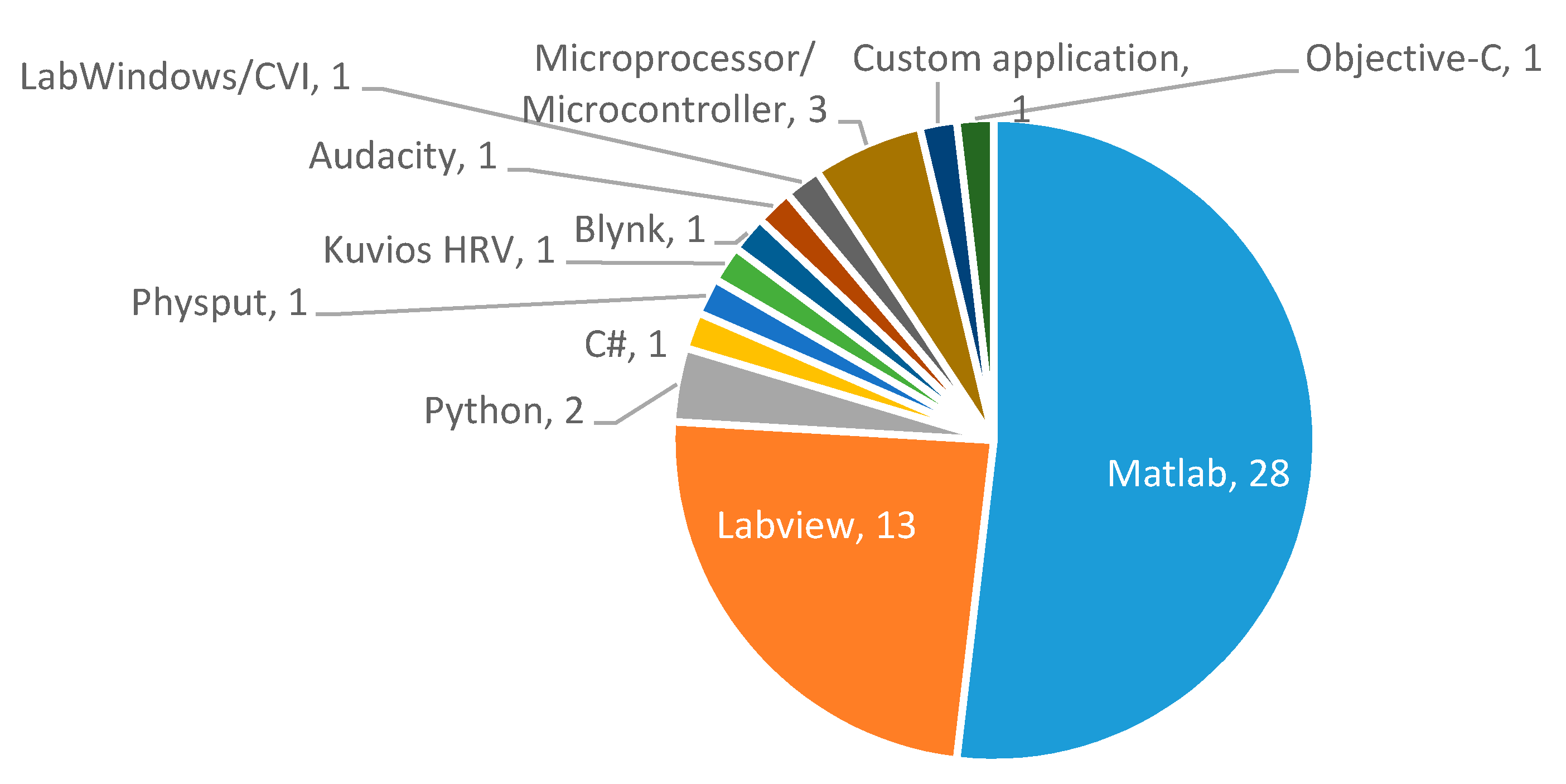 Sensors 20 05446 g036a
