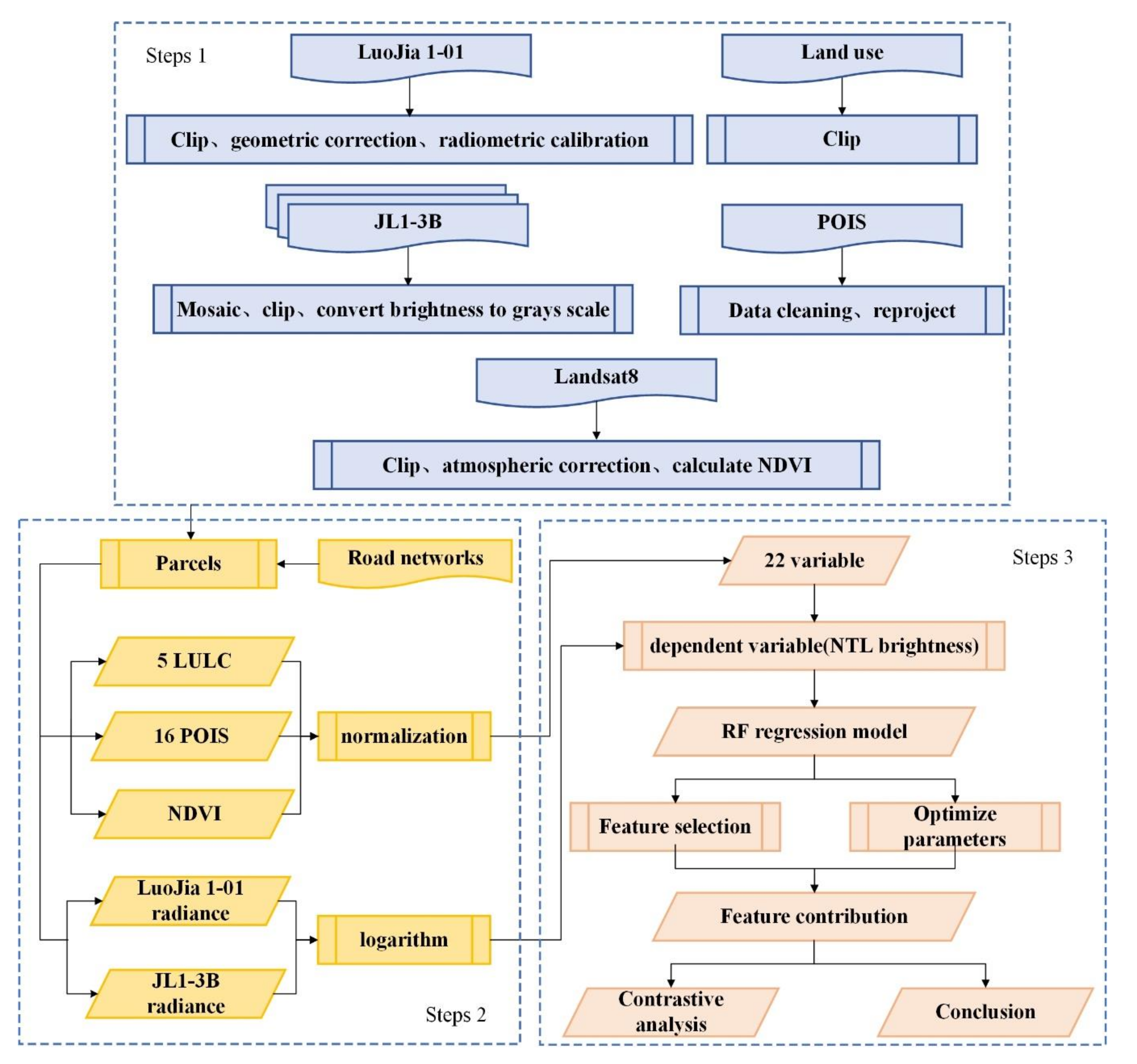 Sensors 20 05447 g004