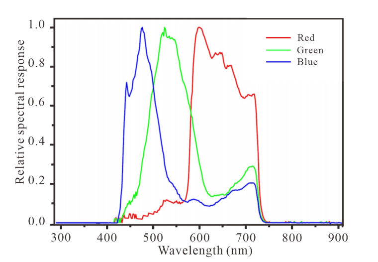 Sensors 20 05447 g005