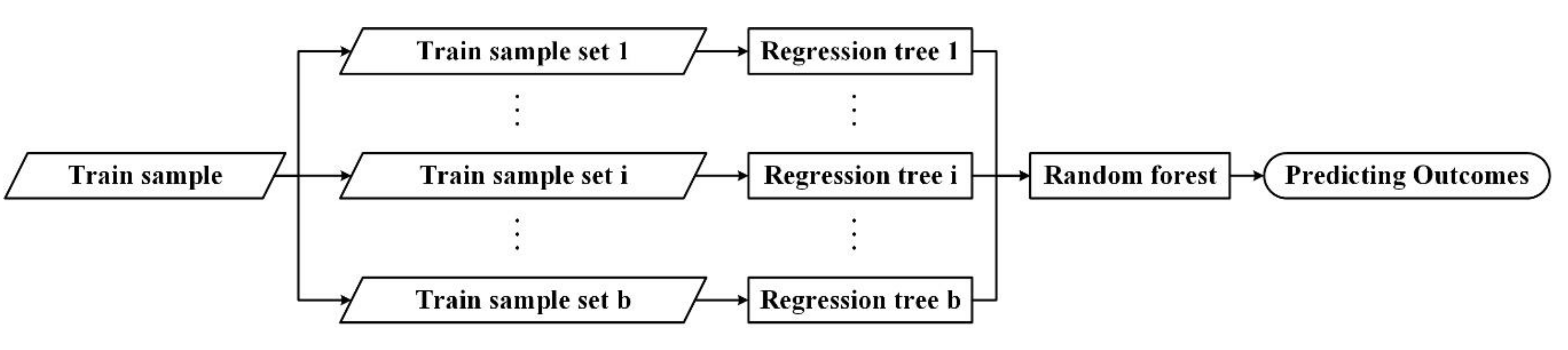 Sensors 20 05447 g006