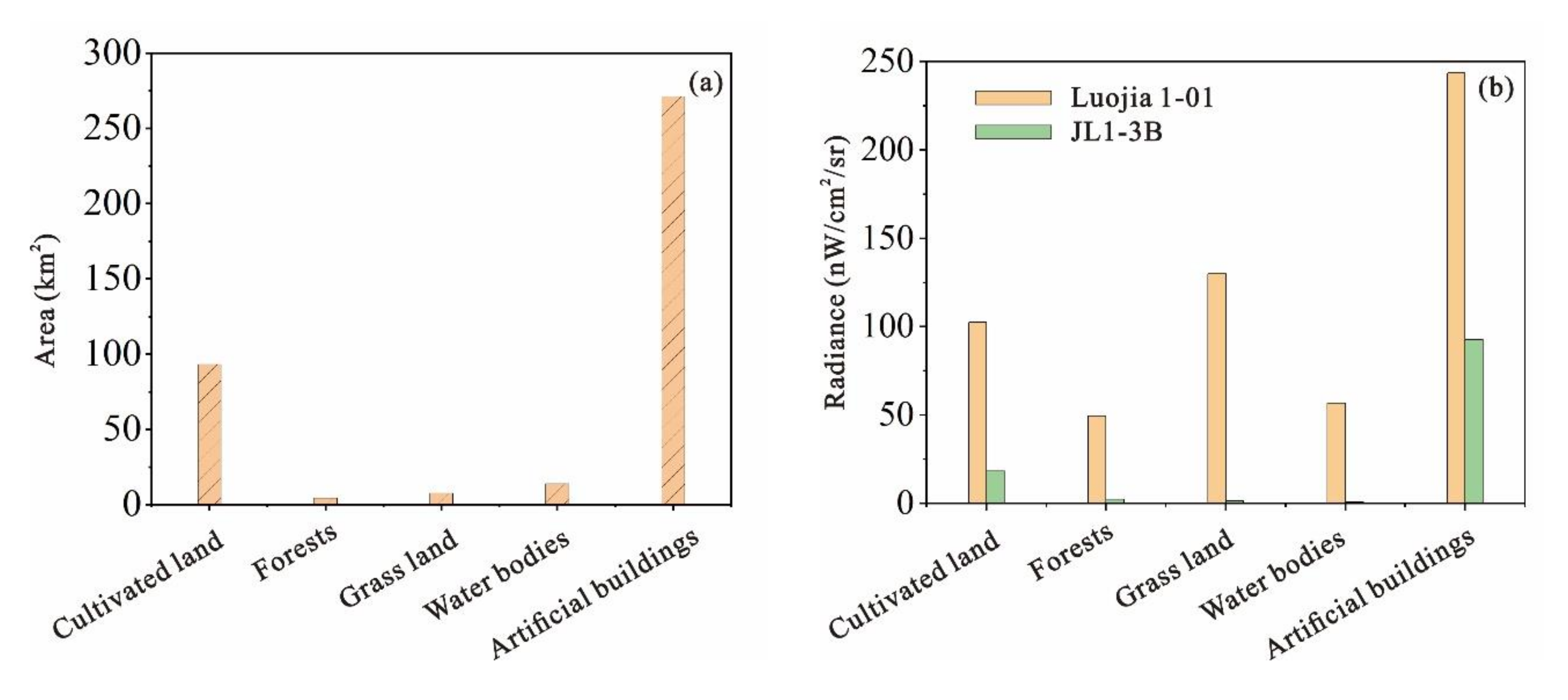 Sensors 20 05447 g007