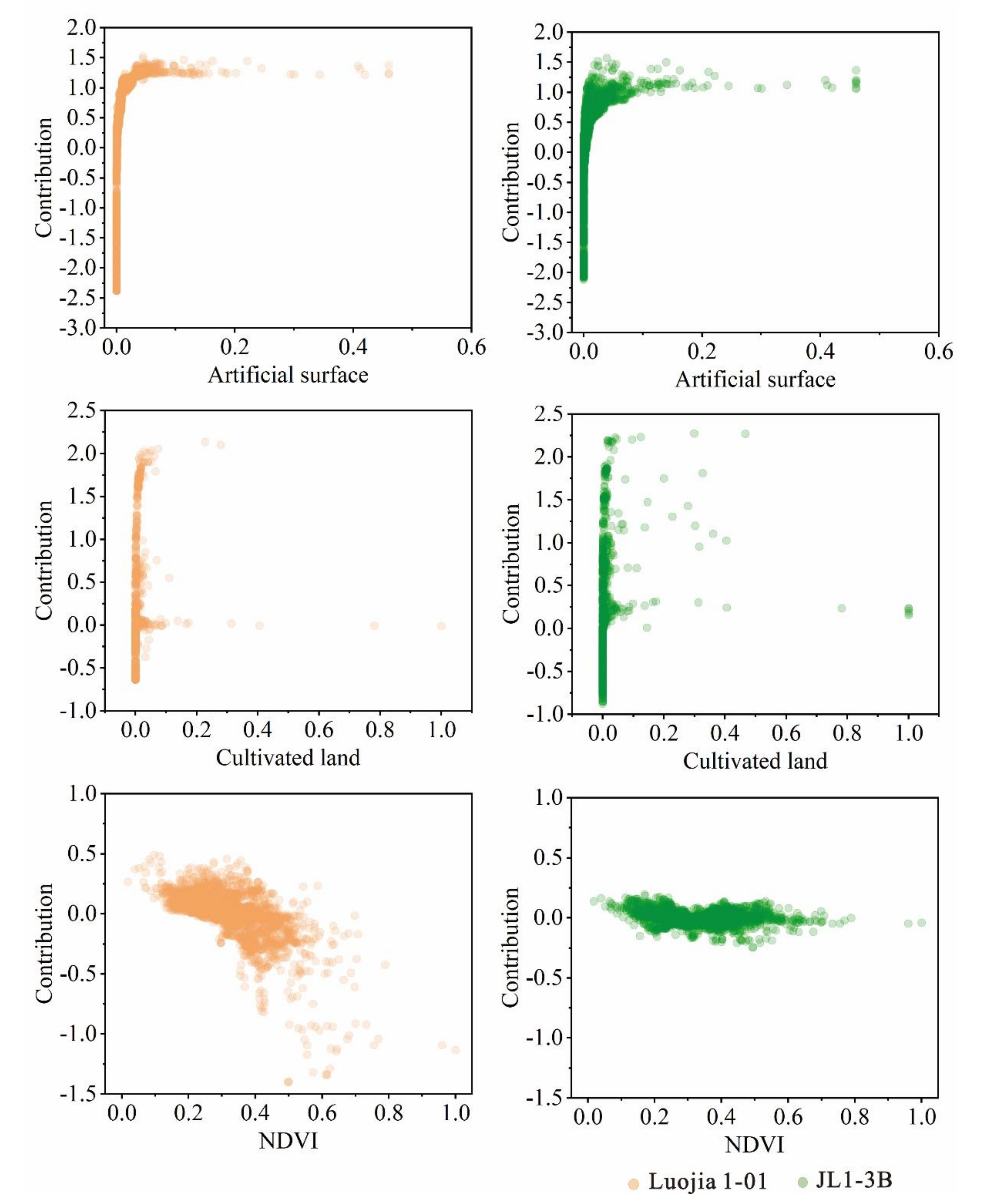Sensors 20 05447 g008