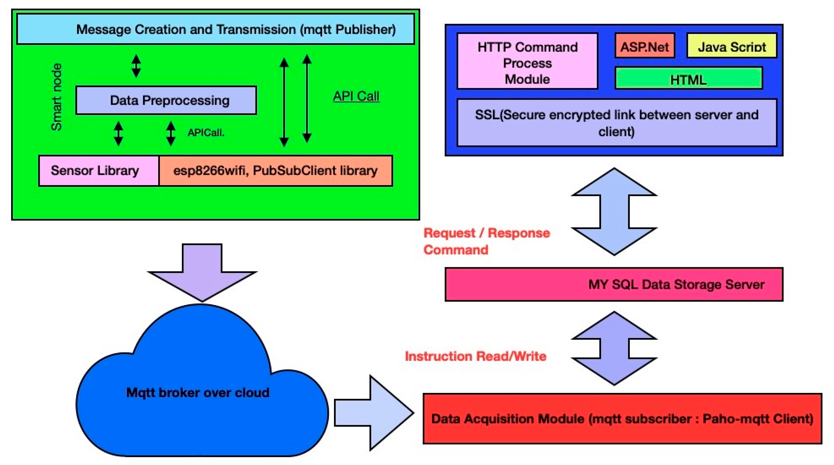 Sensors 20 05448 g004