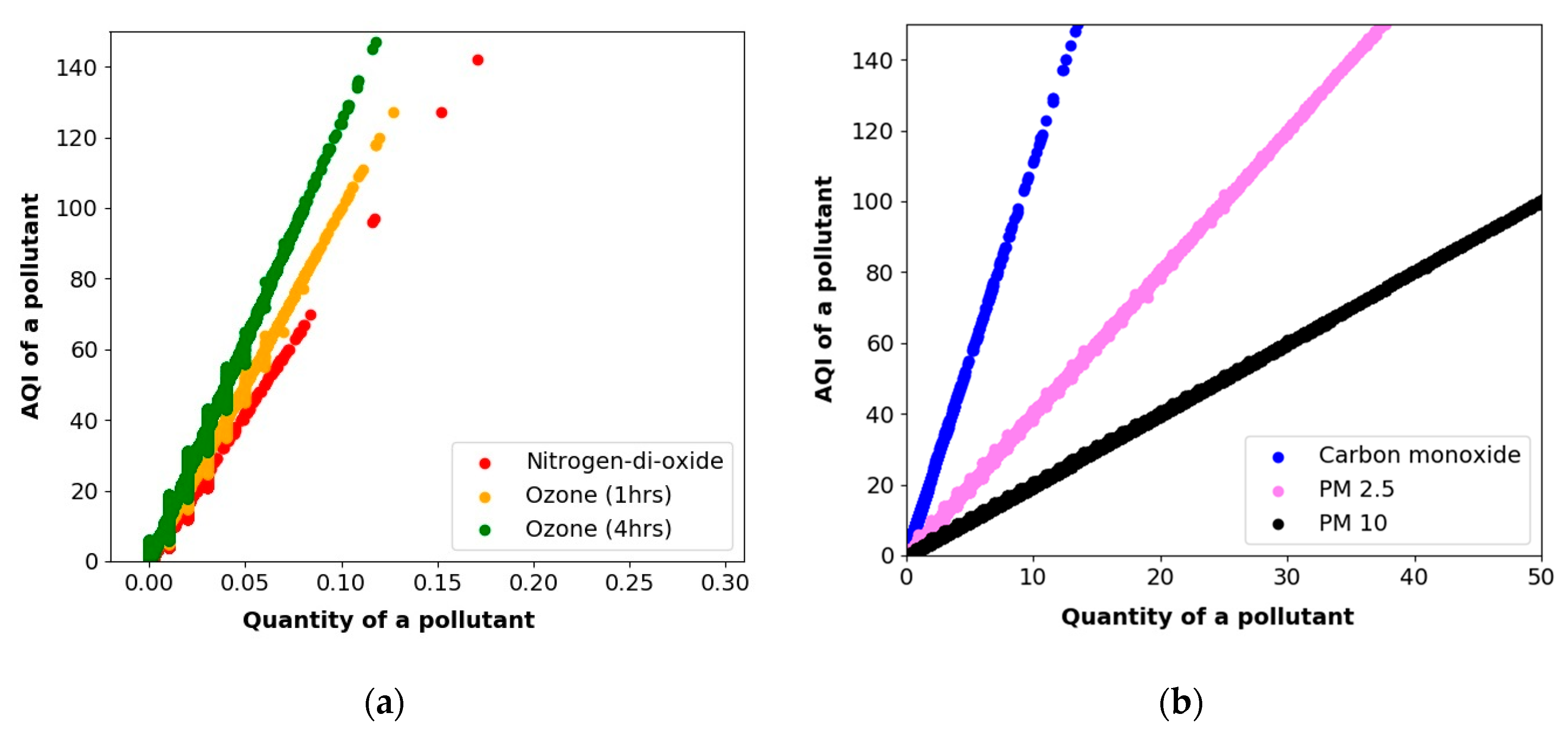 Sensors 20 05448 g005