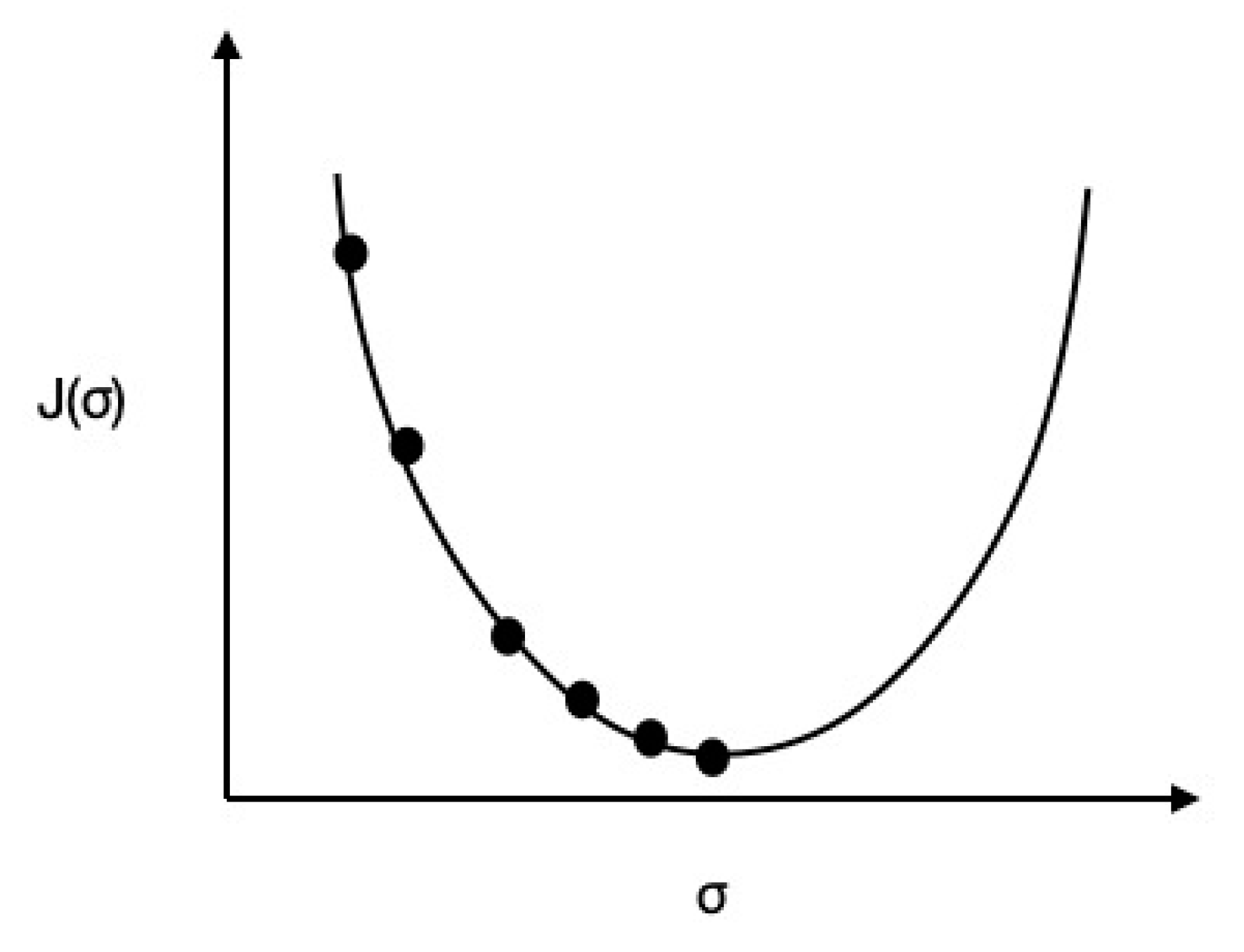 Sensors 20 05448 g007