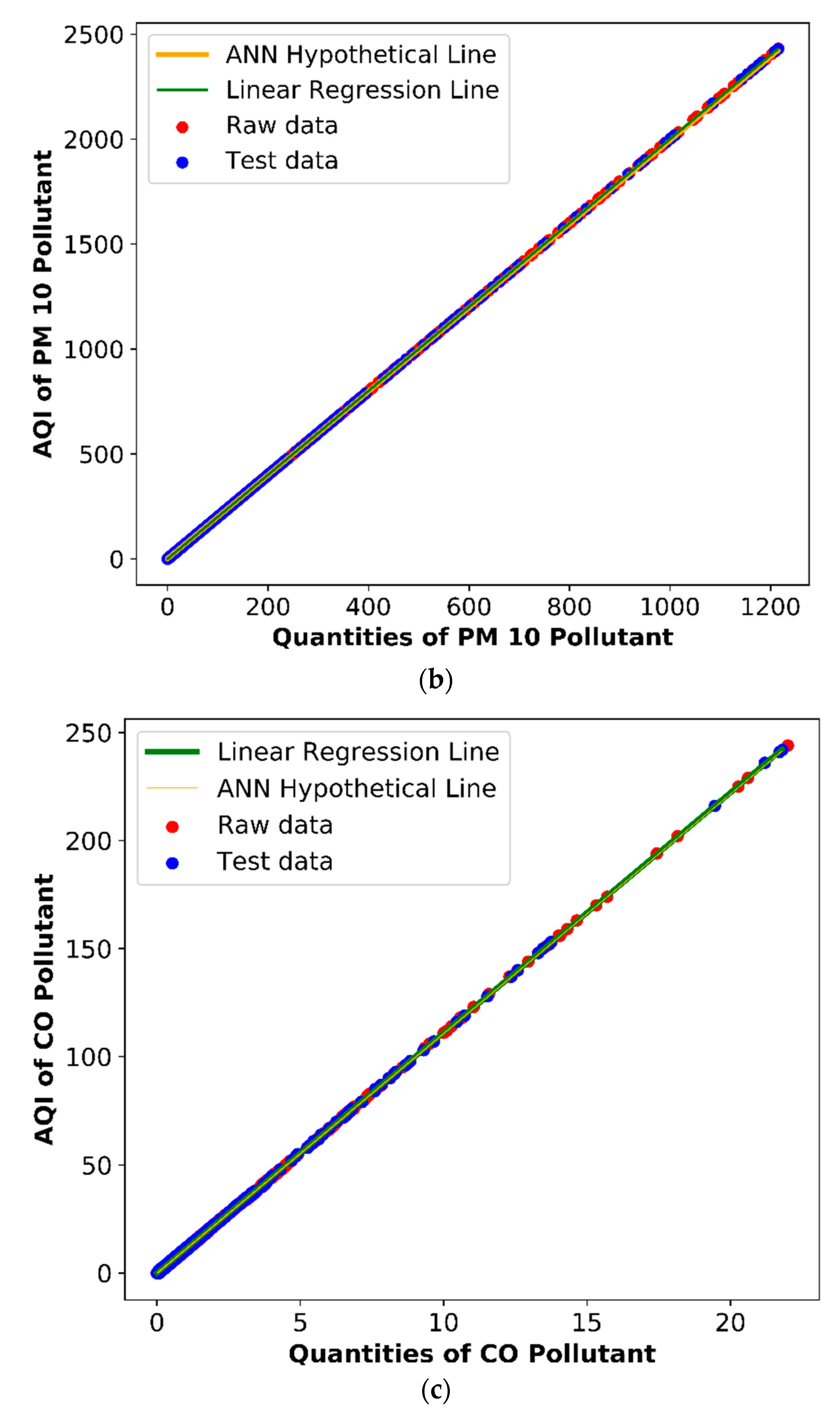 Sensors 20 05448 g009b