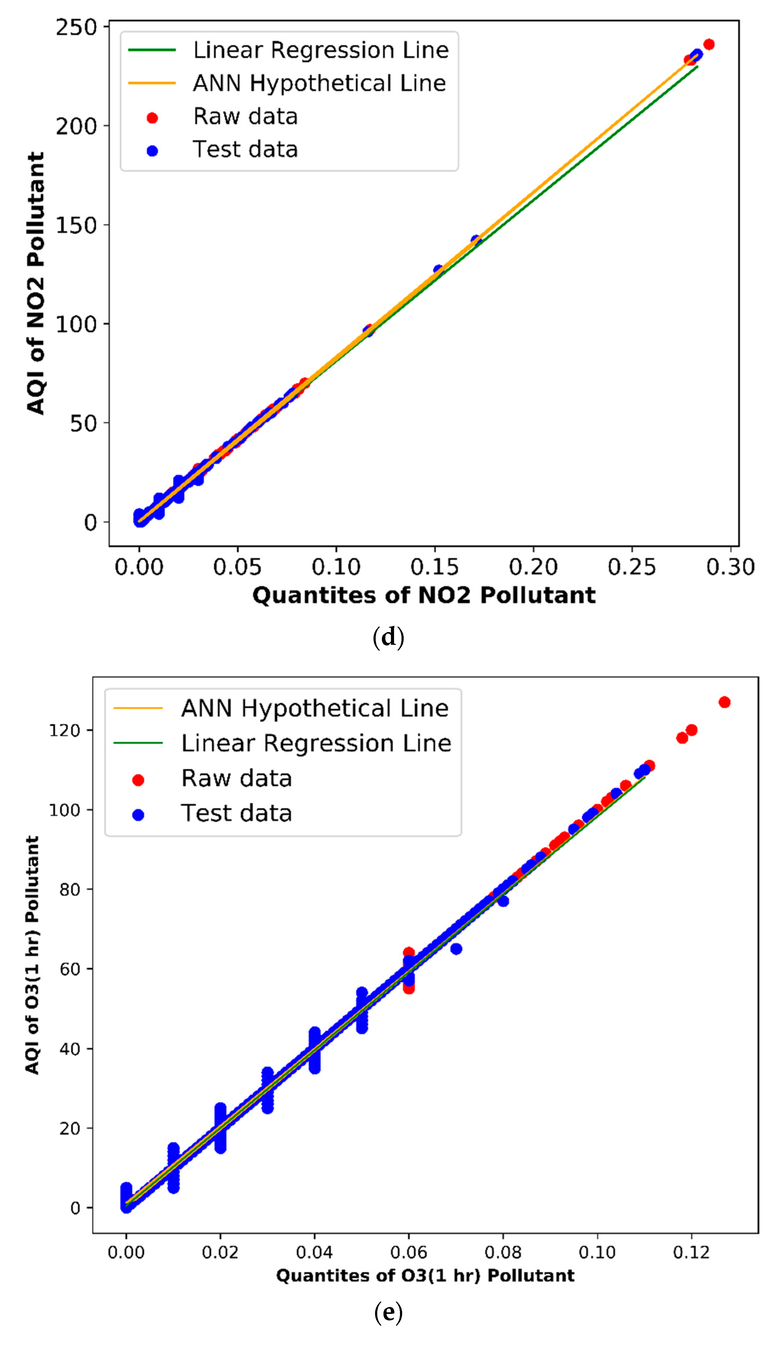 Sensors 20 05448 g009c