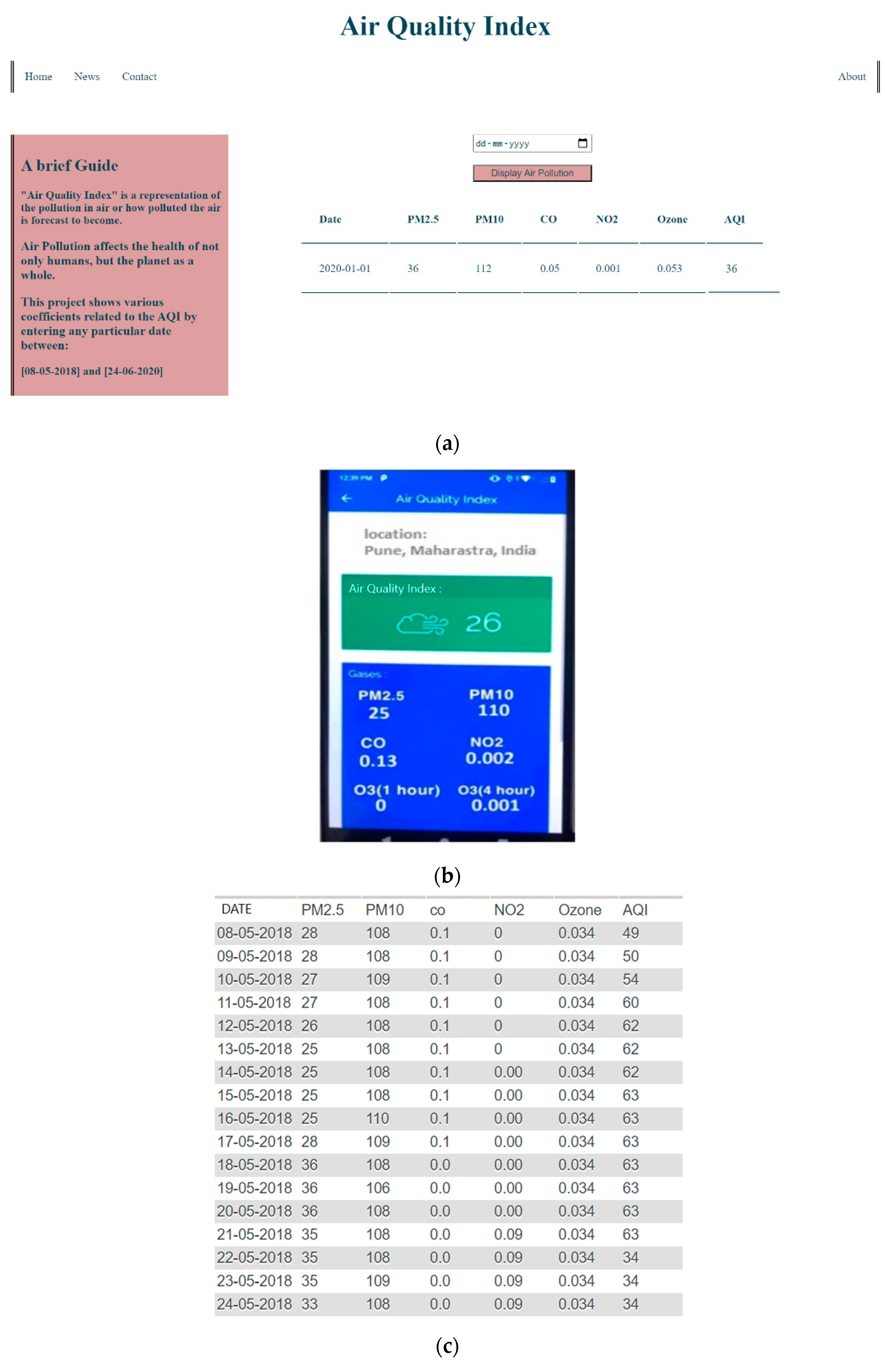 Sensors 20 05448 g010