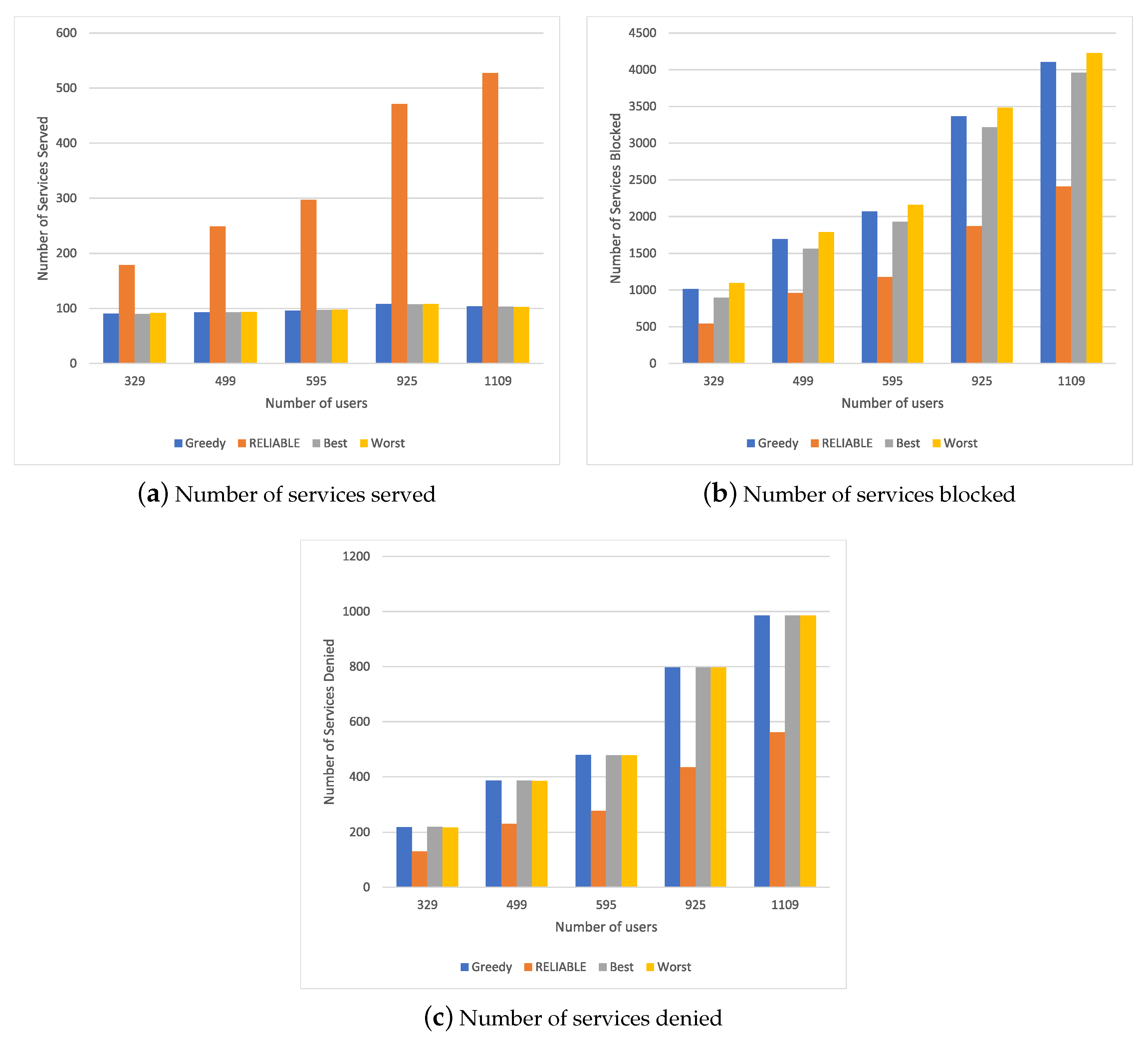 Sensors 20 05449 g003