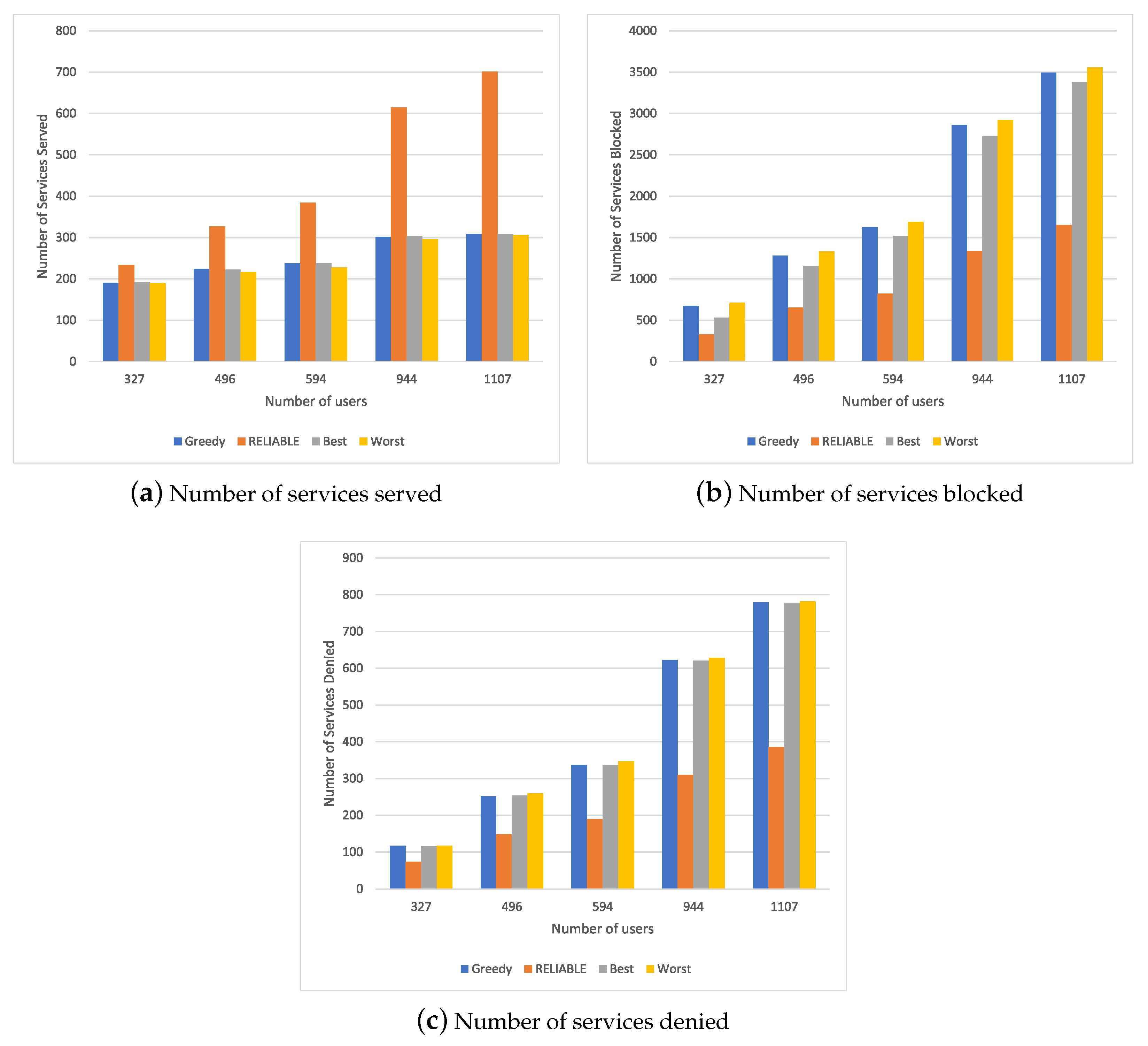 Sensors 20 05449 g004