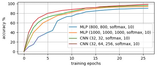 Sensors 20 05450 g0a1