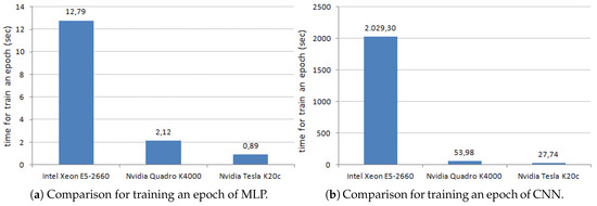 Sensors 20 05450 g0a2