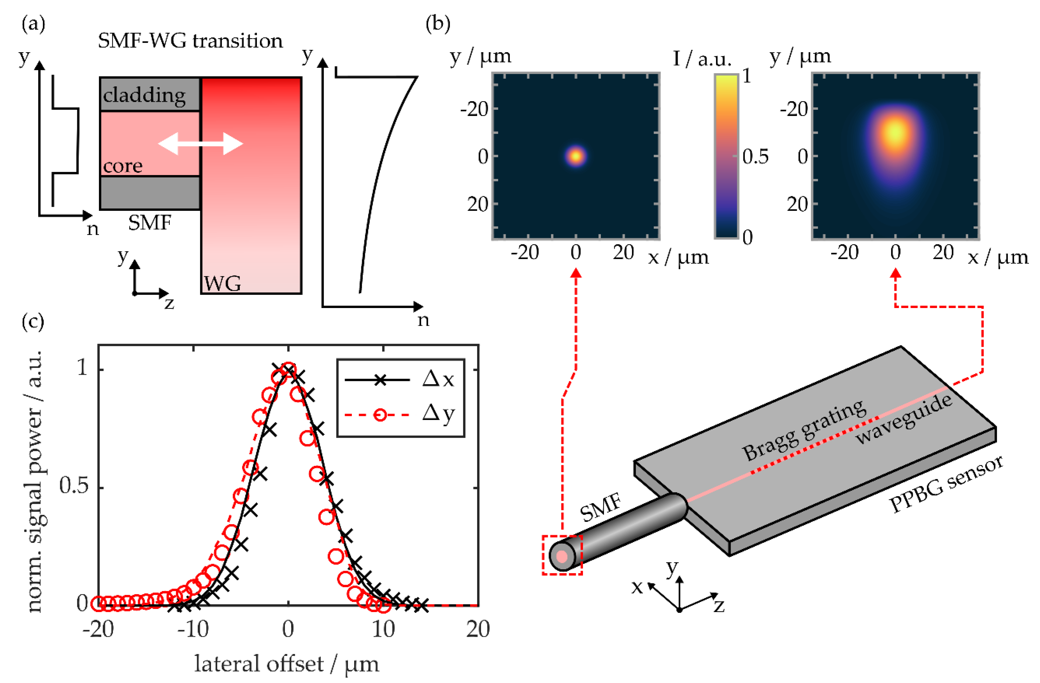 Sensors 20 05452 g003