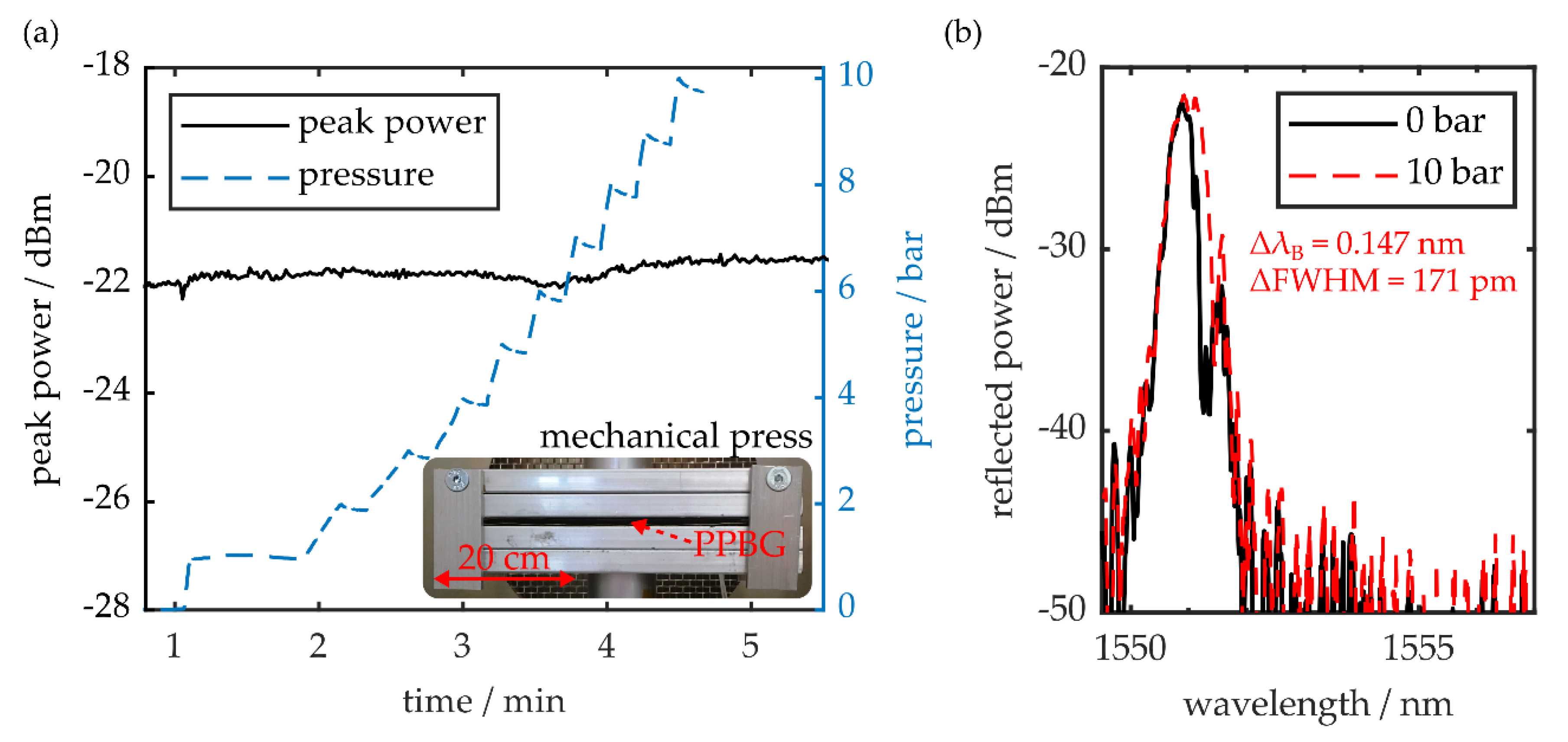 Sensors 20 05452 g004