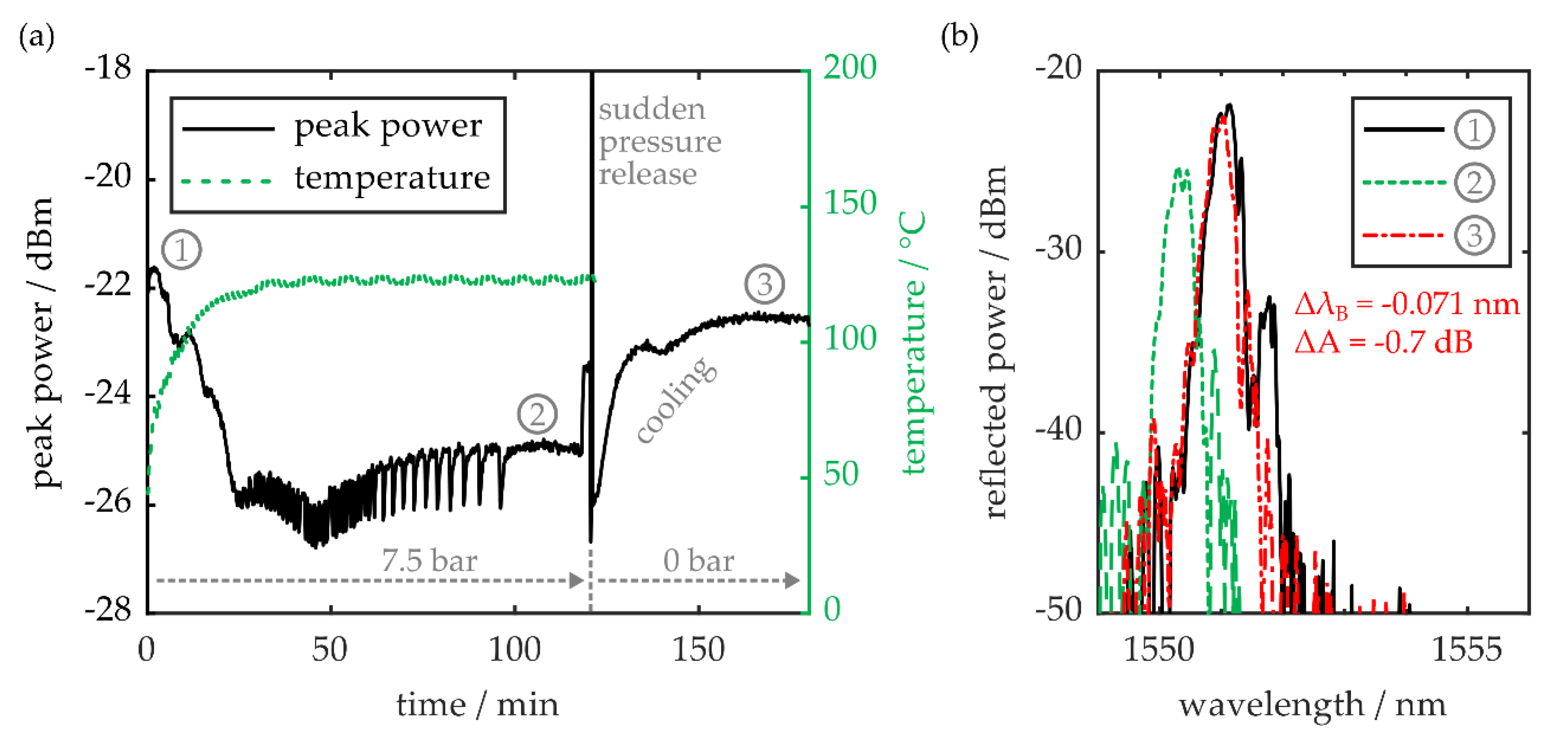 Sensors 20 05452 g005