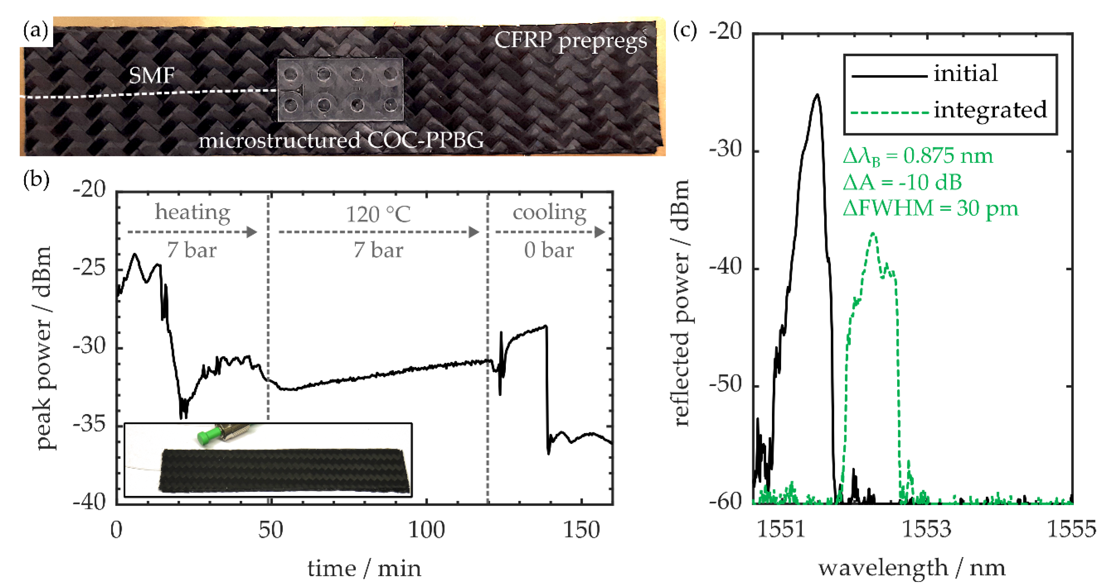 Sensors 20 05452 g007