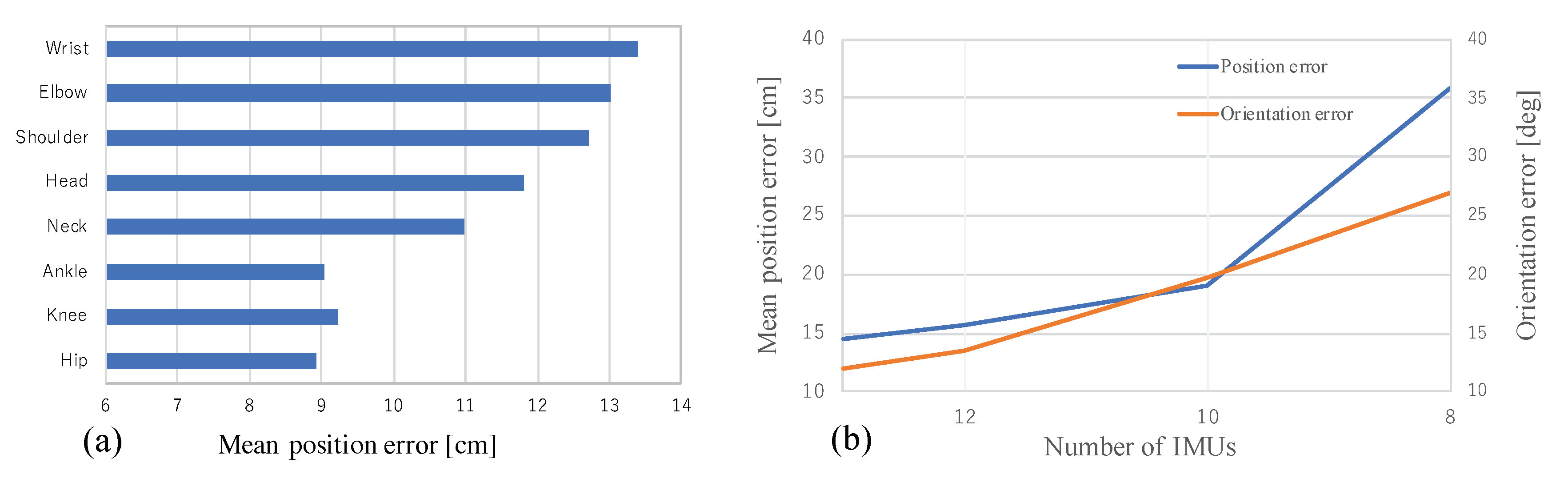 Sensors 20 05453 g004
