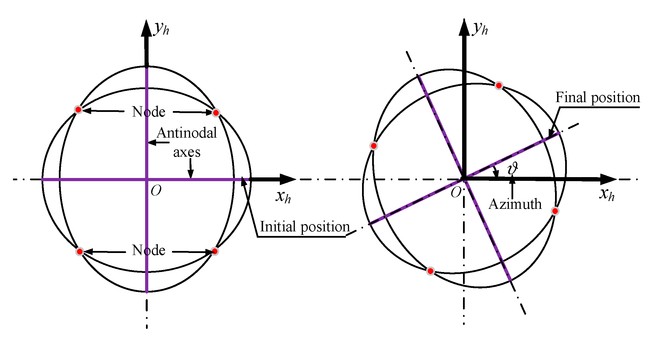 Sensors 20 05454 g005 Sensors 20 05454 g005