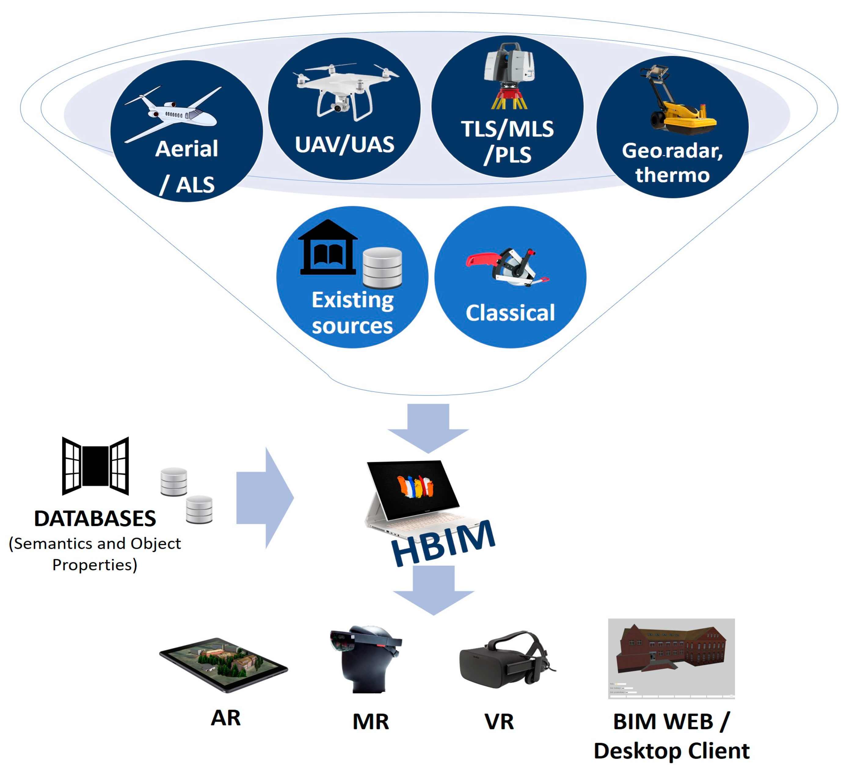 Sensors 20 05457 g001
