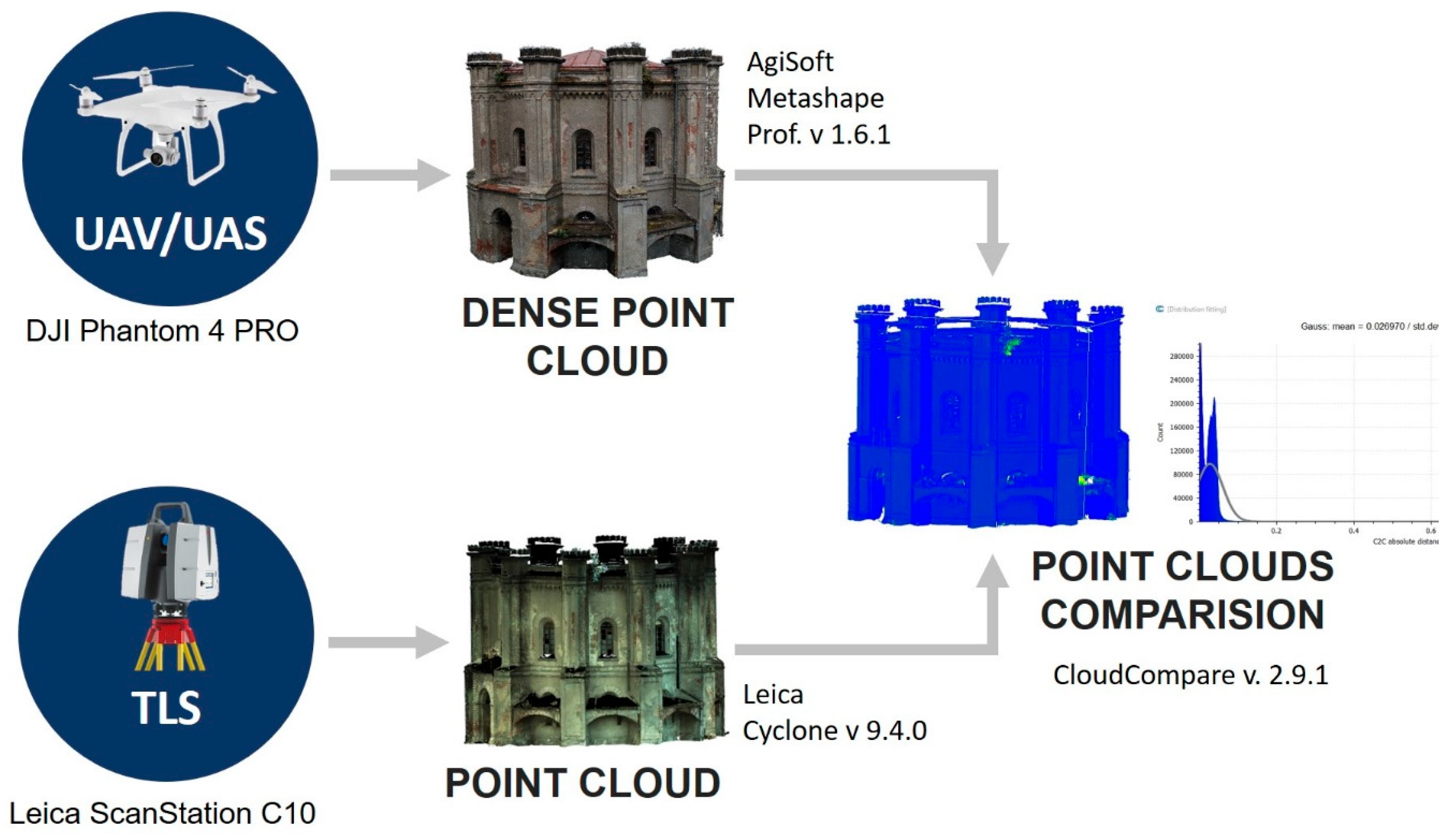 Sensors 20 05457 g007