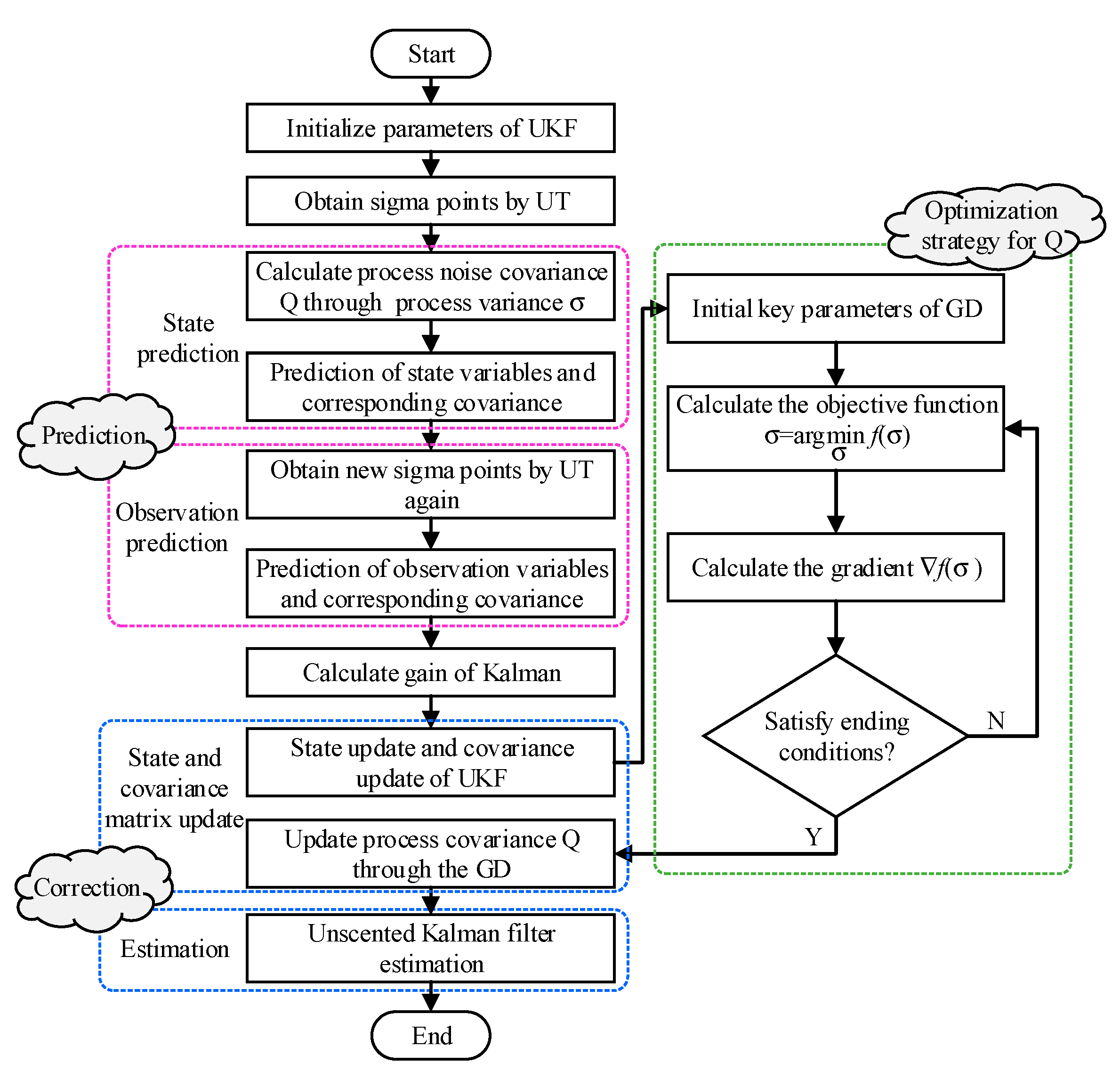 Sensors 20 05459 g004 Sensors 20 05459 g004