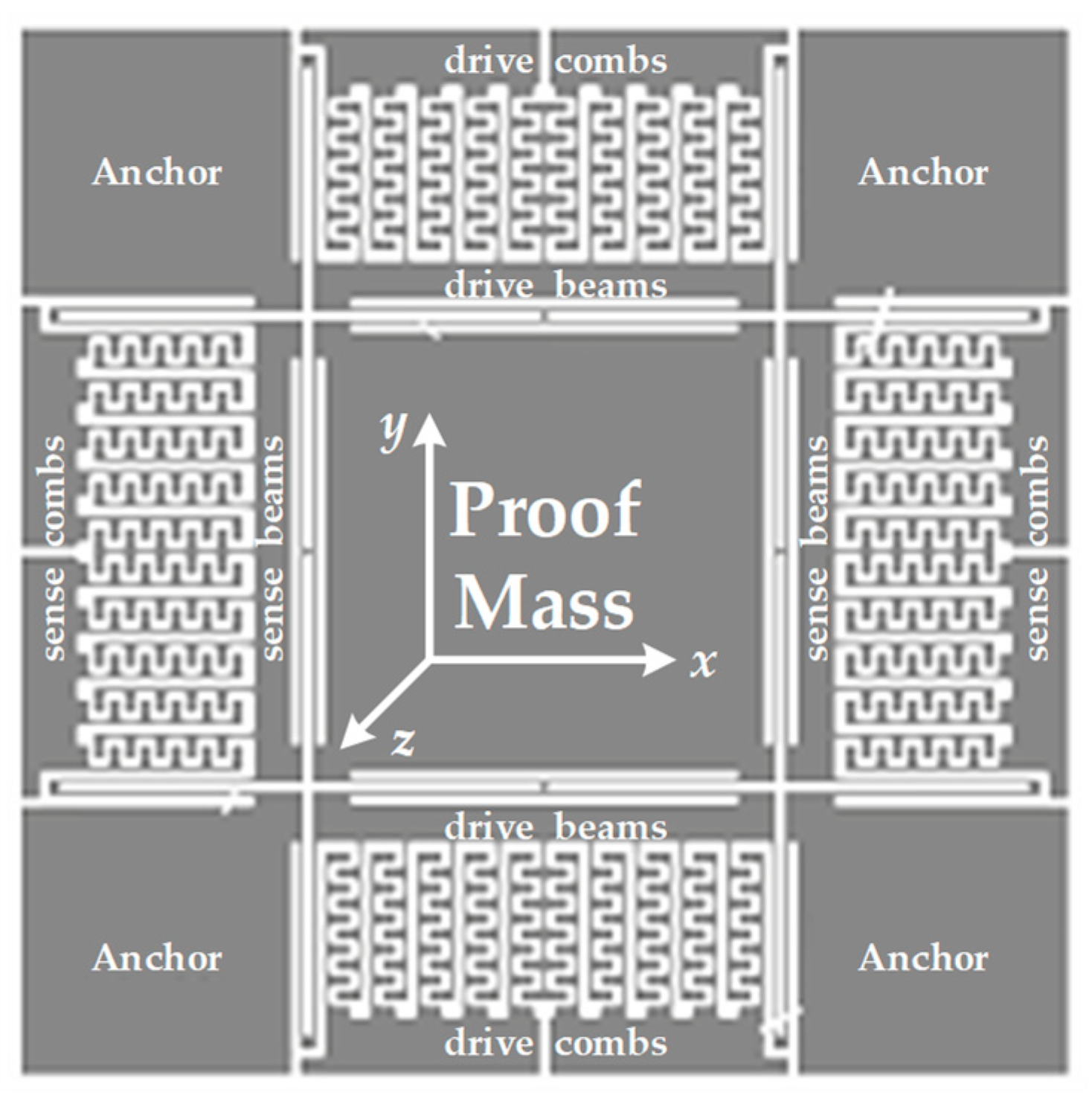 Sensors 20 05460 g001