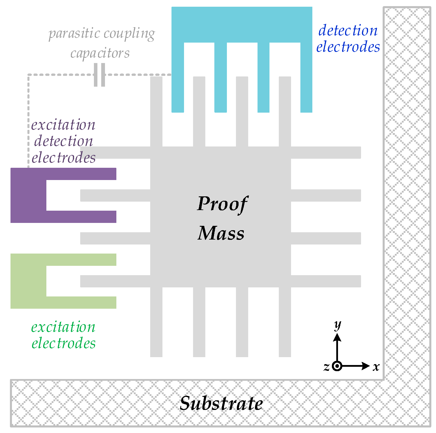 Sensors 20 05460 g002