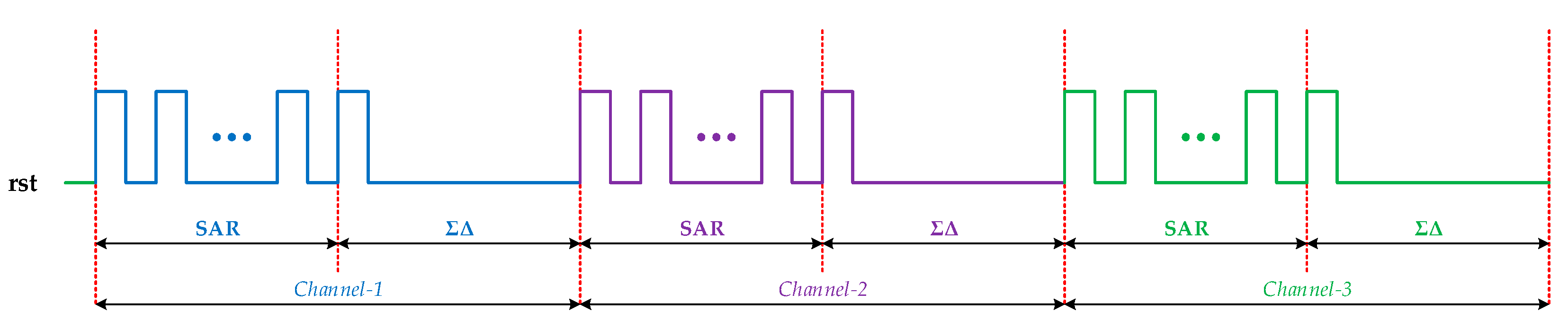 Sensors 20 05460 g005